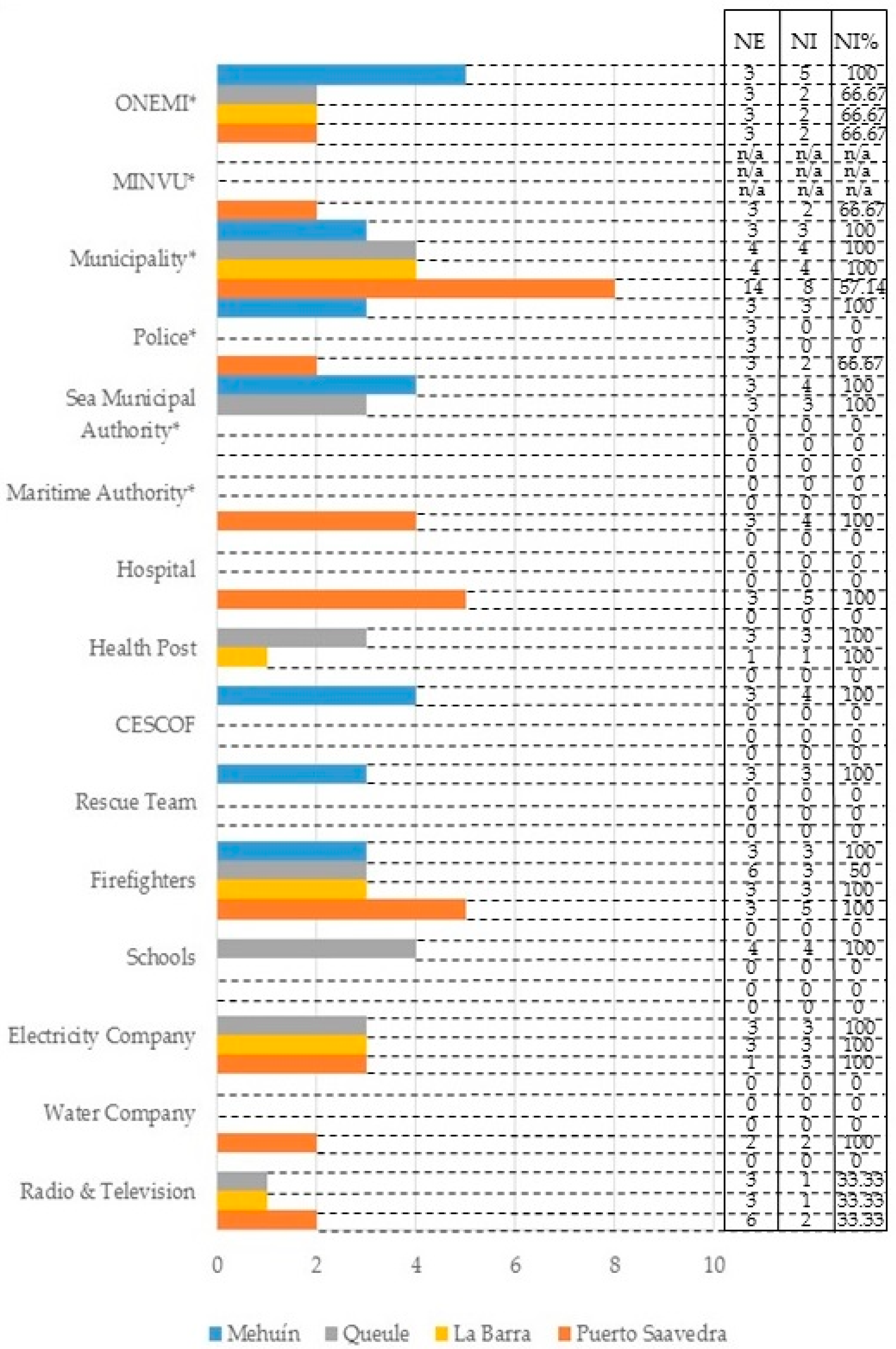 Ijerph 14 01063 g002