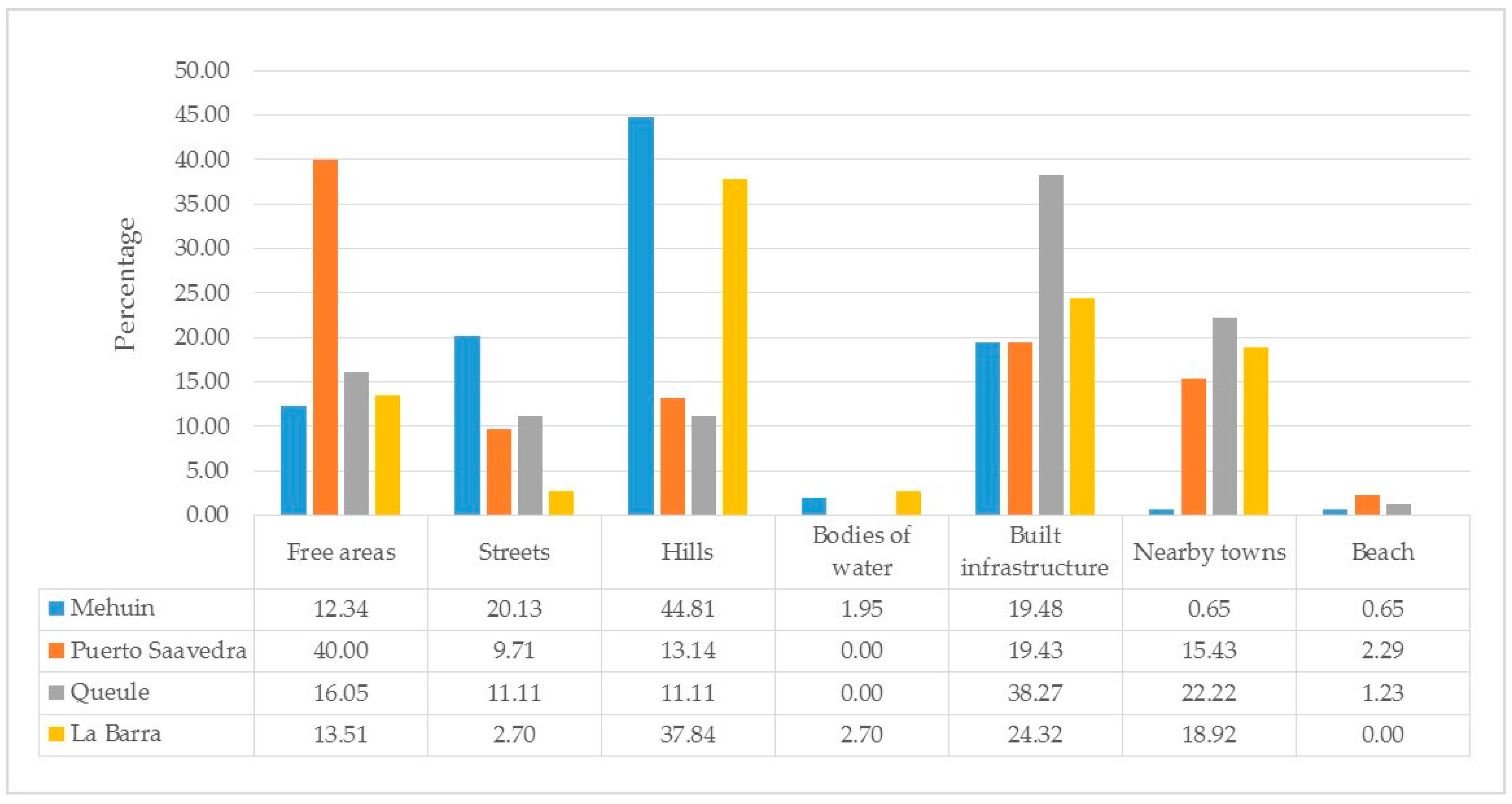 Ijerph 14 01063 g003