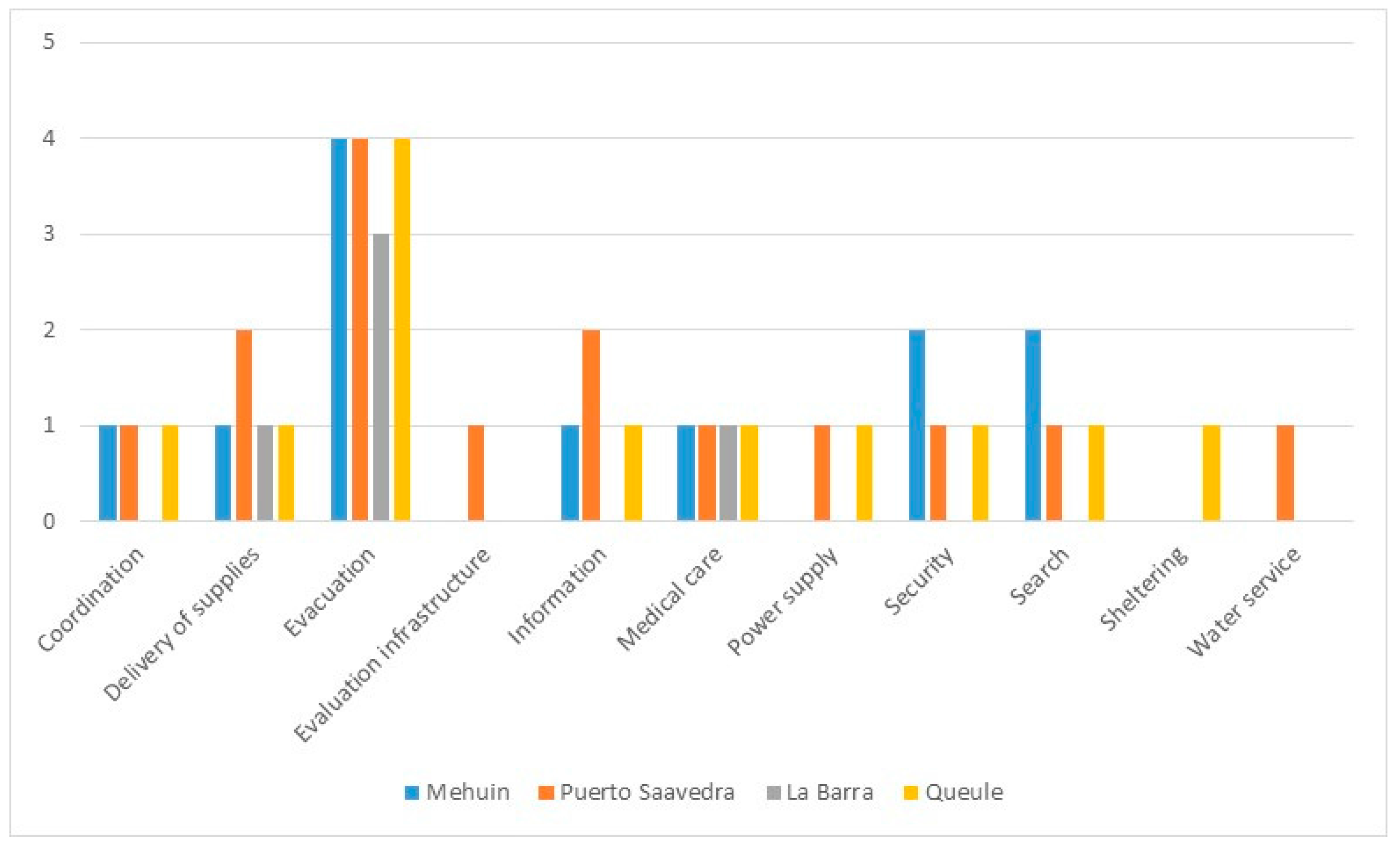 Ijerph 14 01063 g008