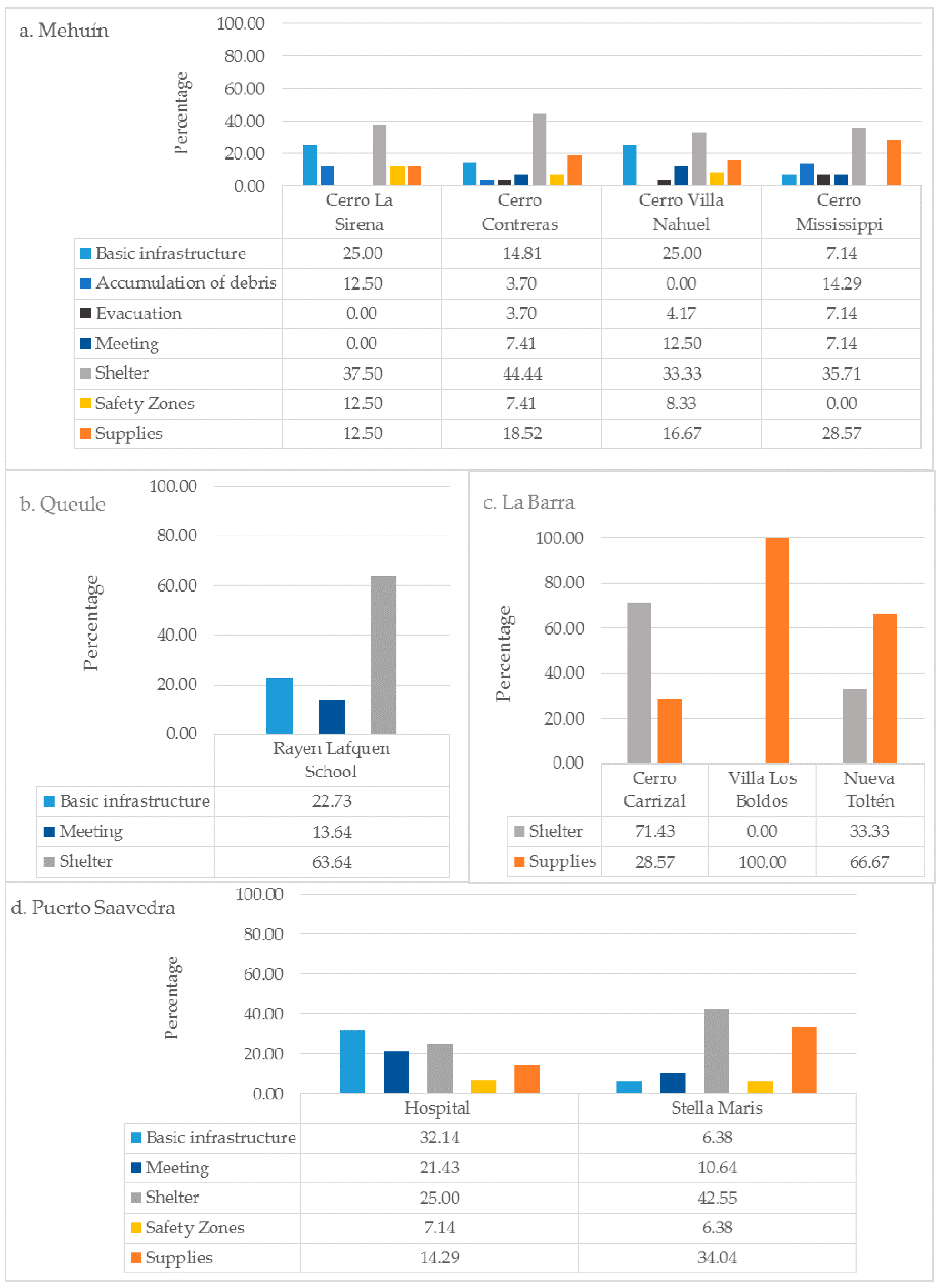 Ijerph 14 01063 g009