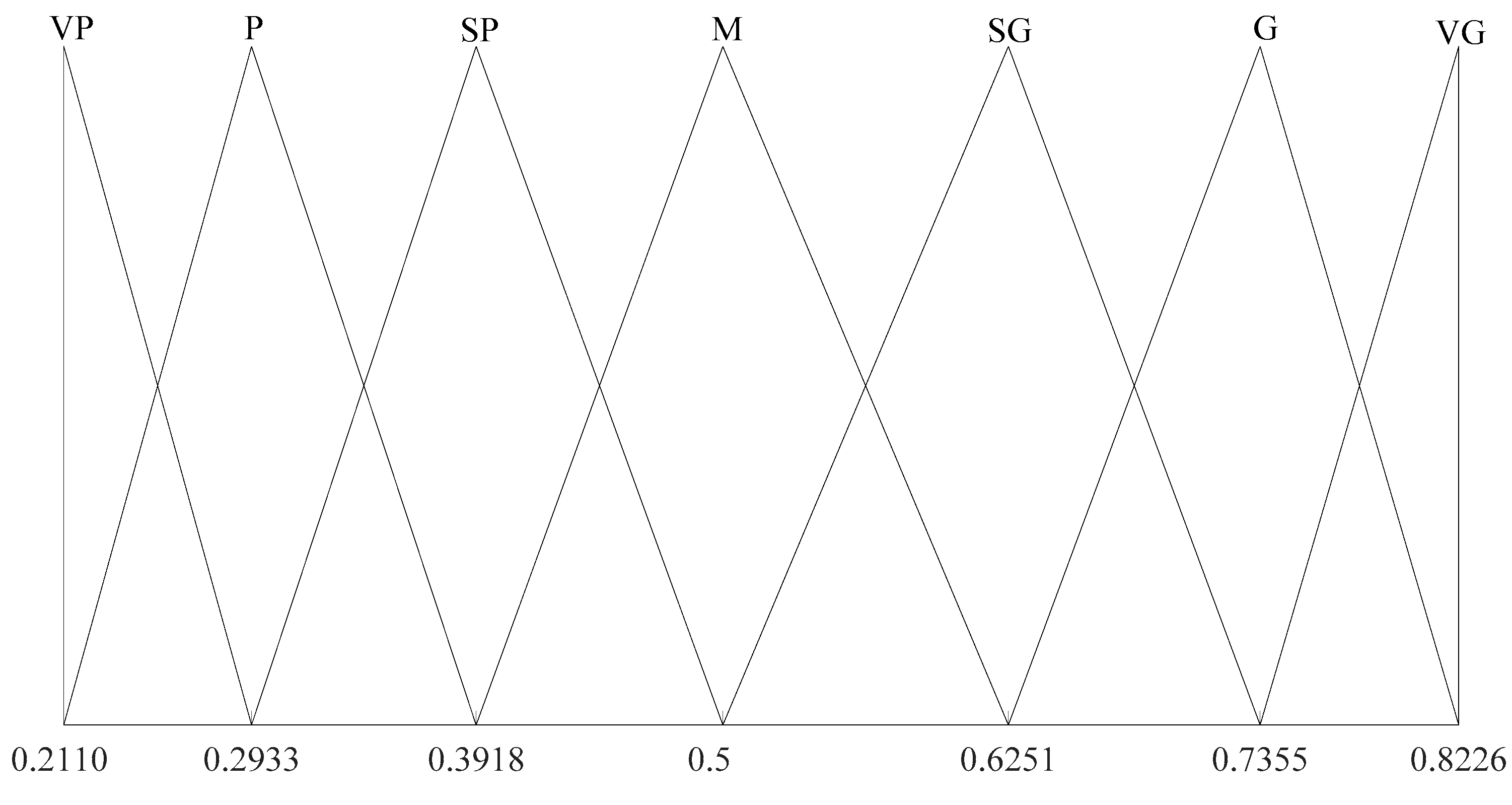 Ijerph 14 01078 g001 550