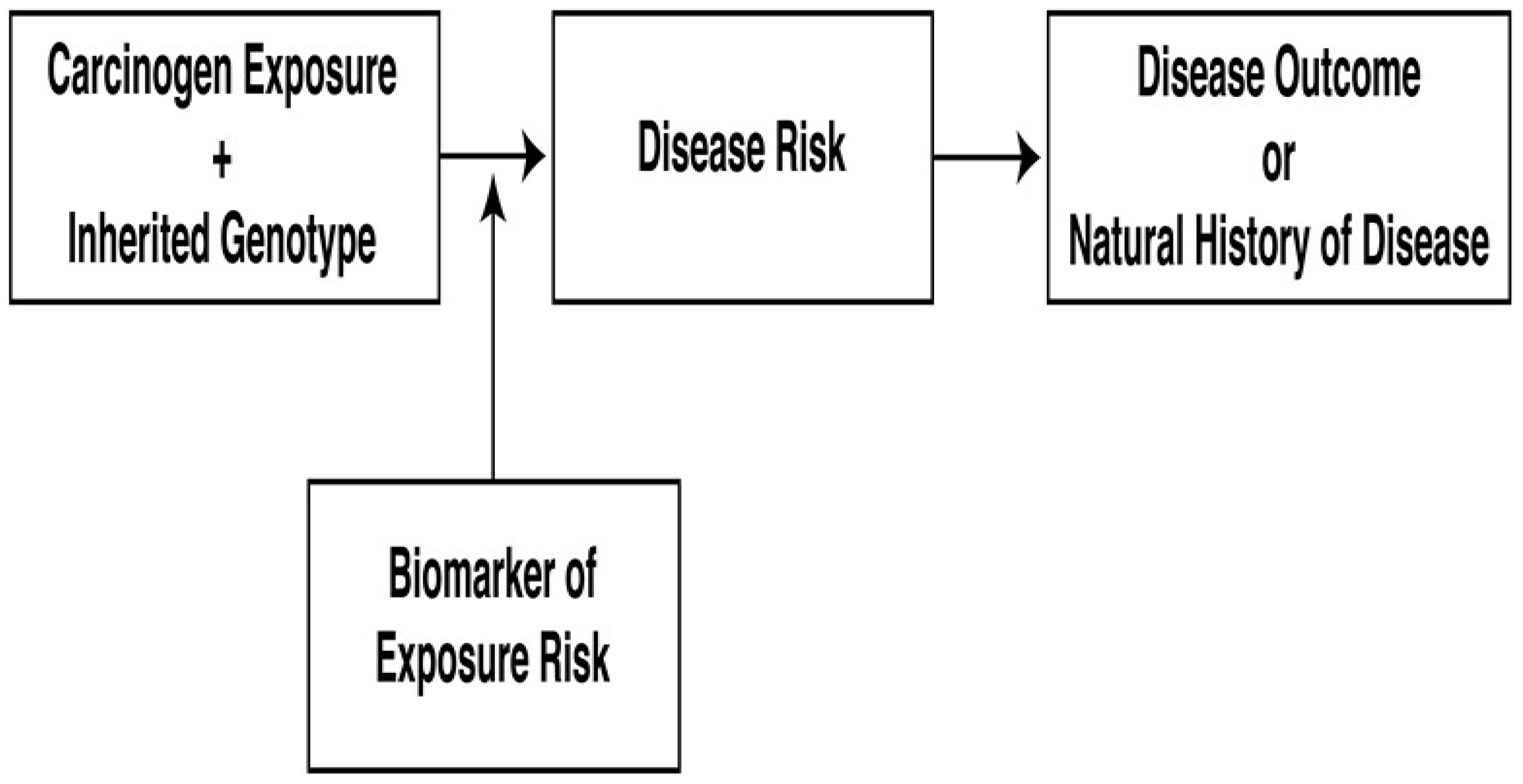 Ijerph 14 01079 g003 Ijerph 14 01079 g003