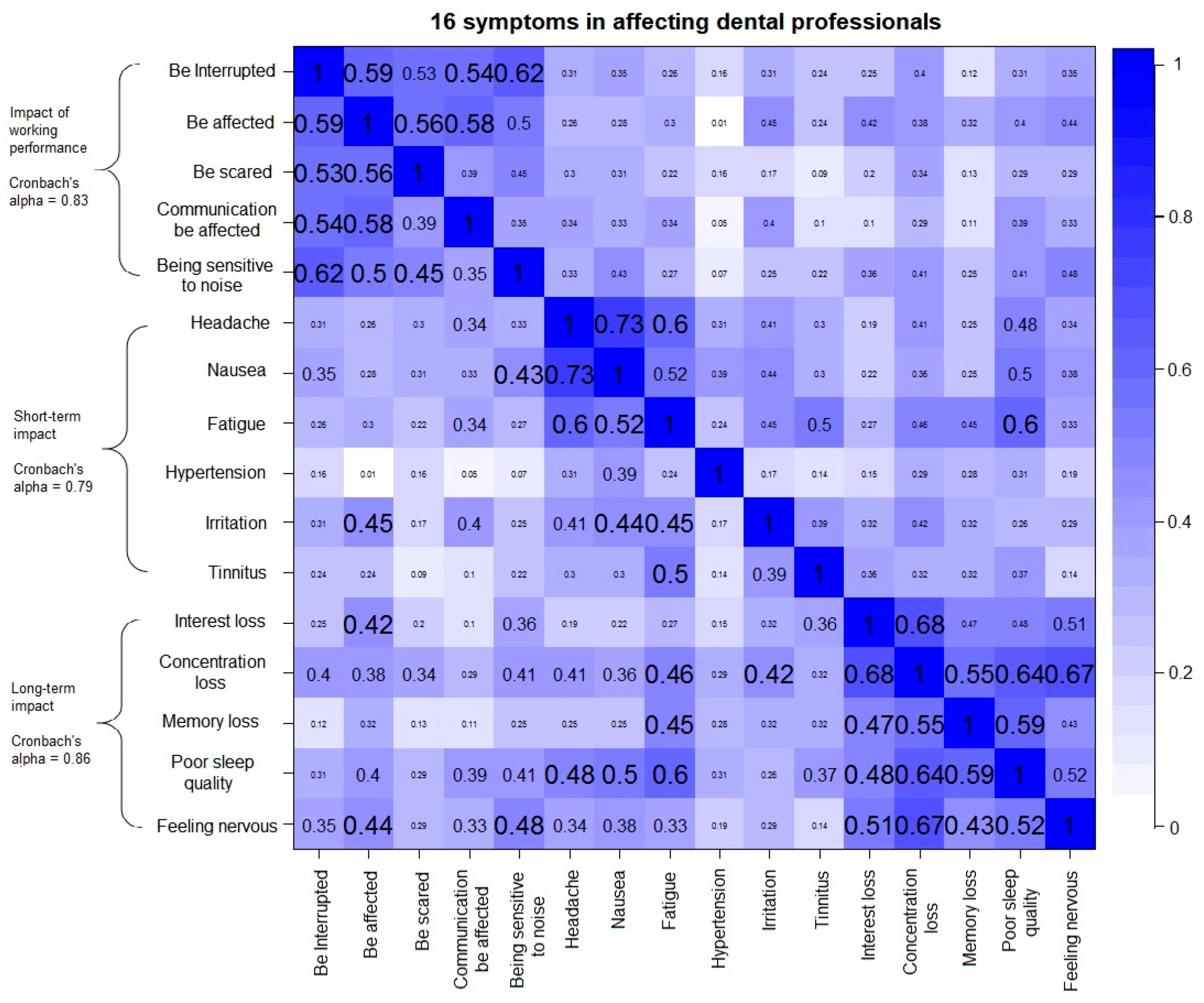 Ijerph 14 01084 g003