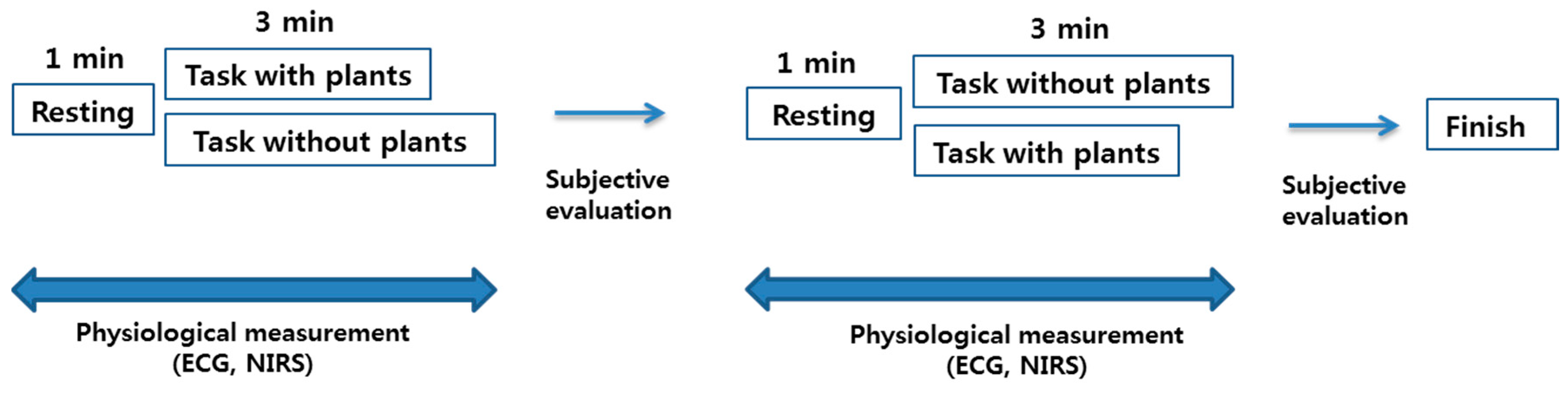 Ijerph 14 01087 g002 550