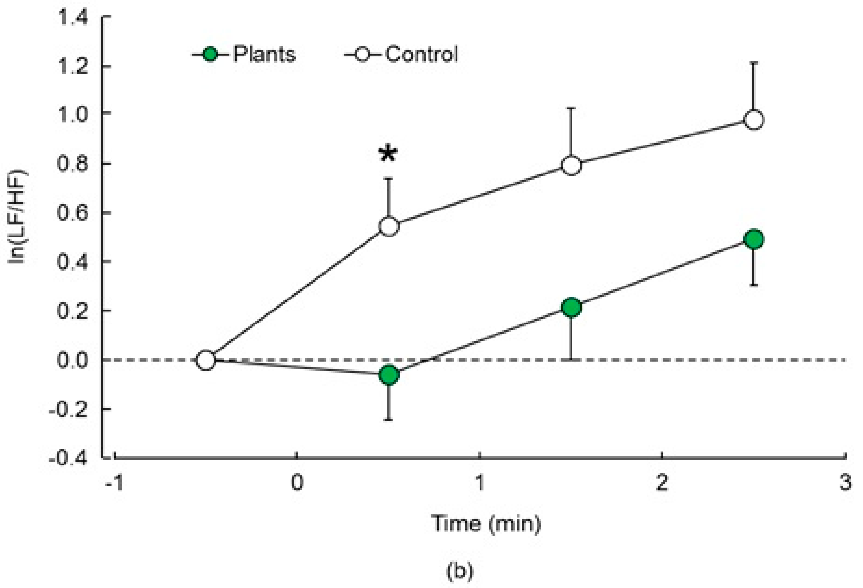 Ijerph 14 01087 g003b 550