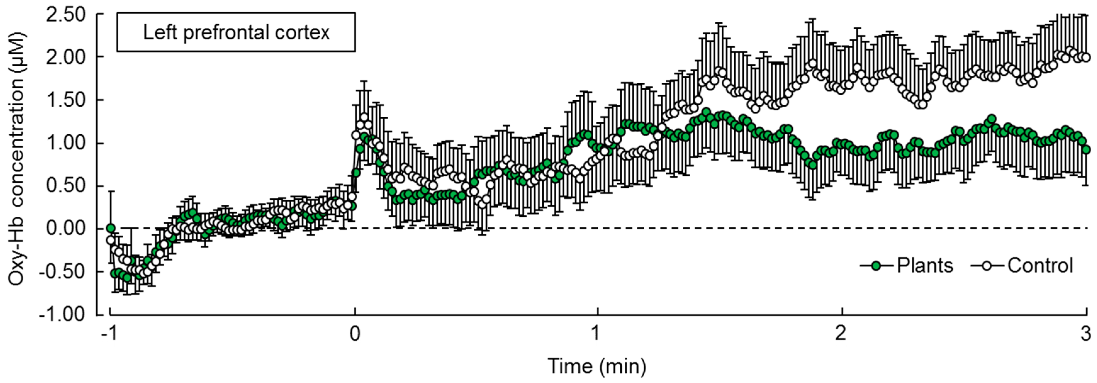 Ijerph 14 01087 g004 550