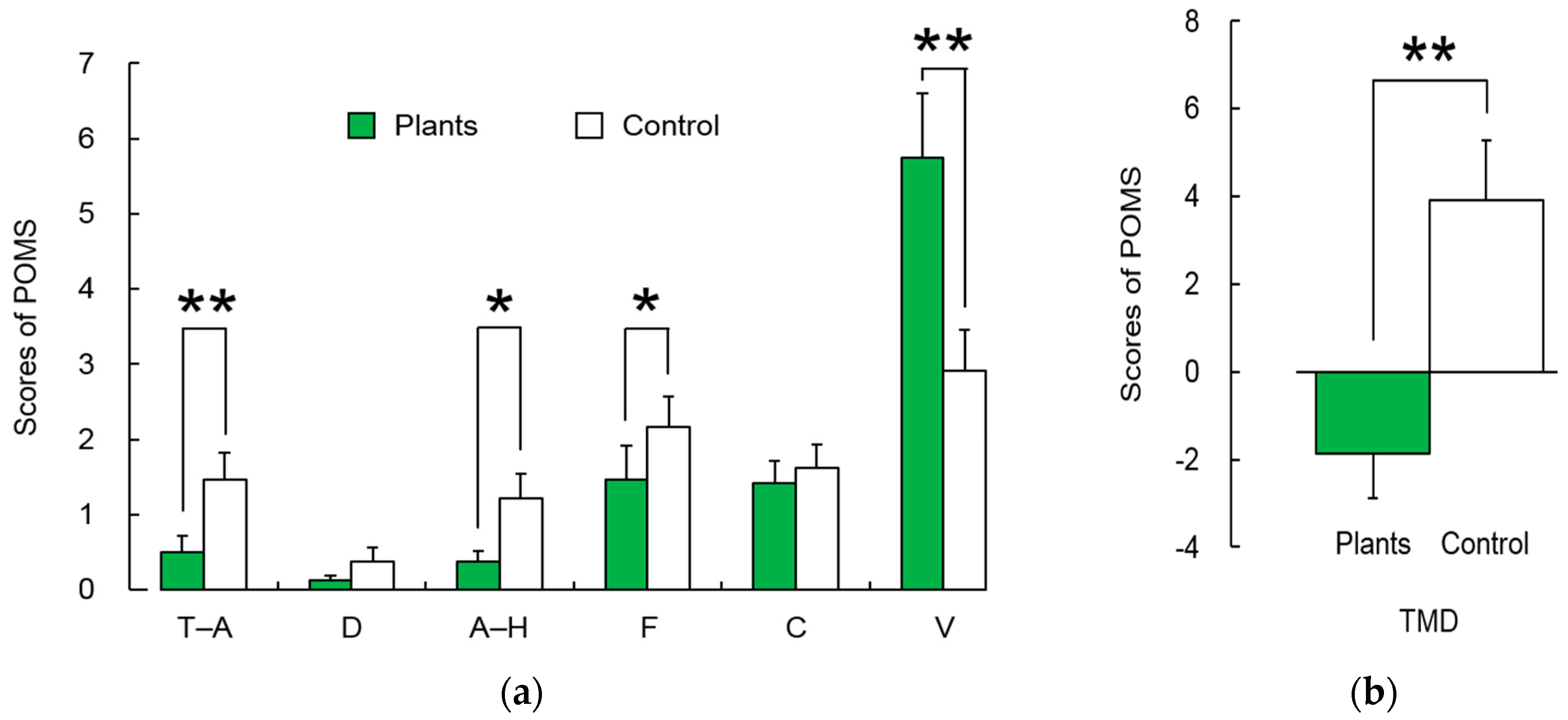 Ijerph 14 01087 g006 550