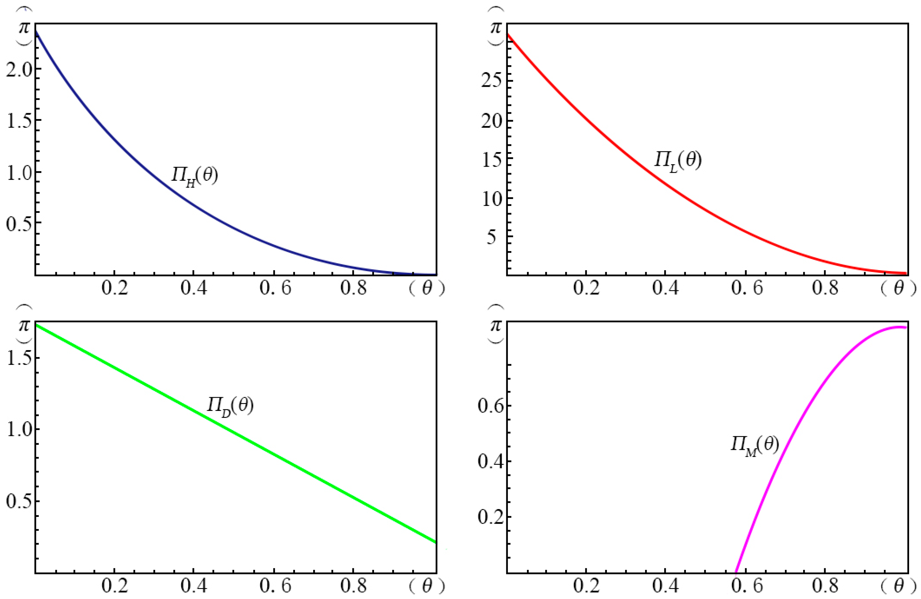 Ijerph 14 01090 g009 550