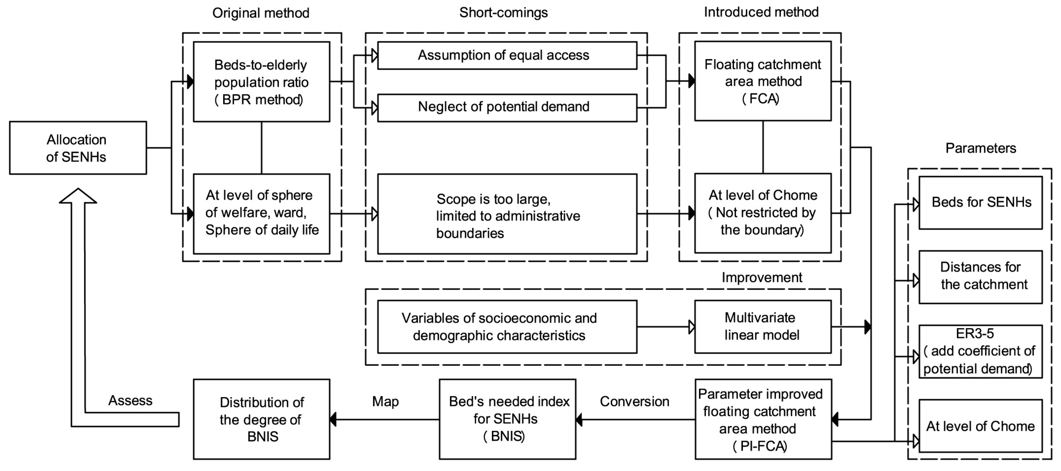 Ijerph 14 01102 g003 550