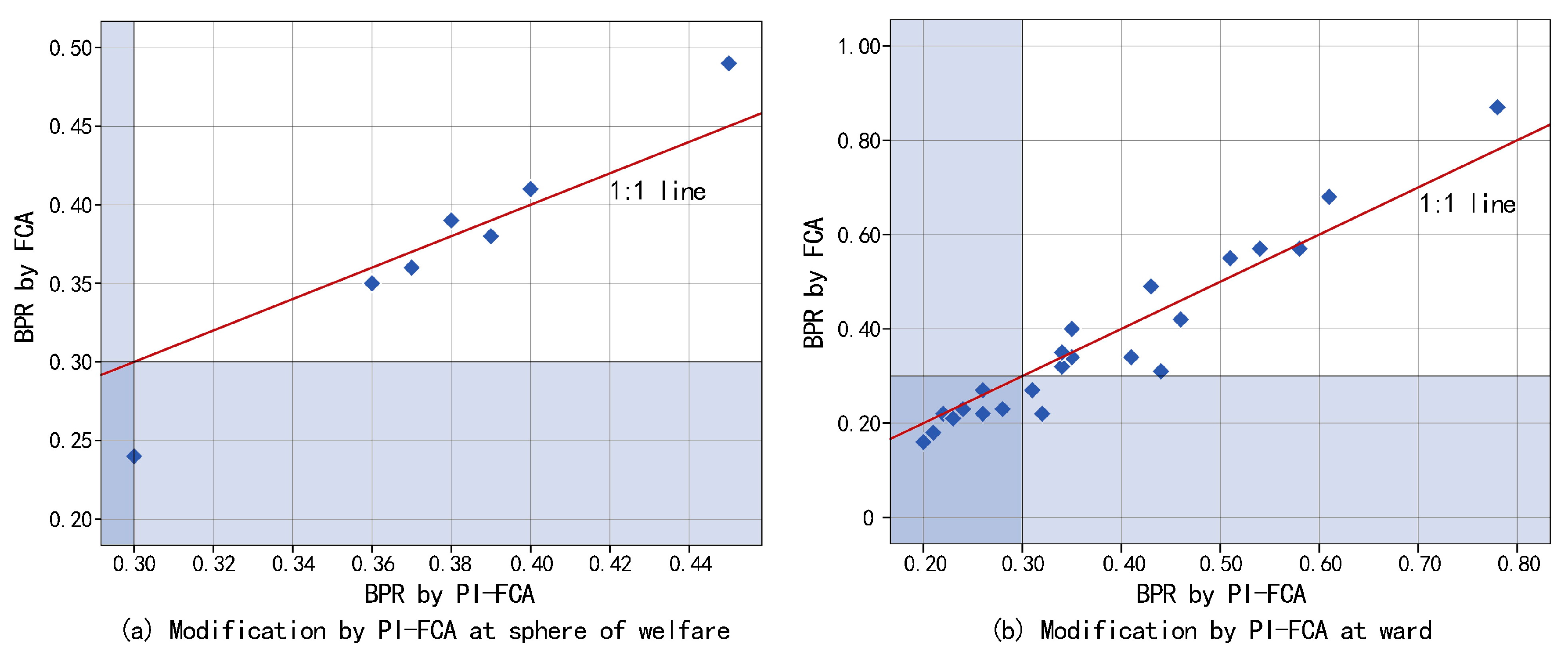 Ijerph 14 01102 g005 550