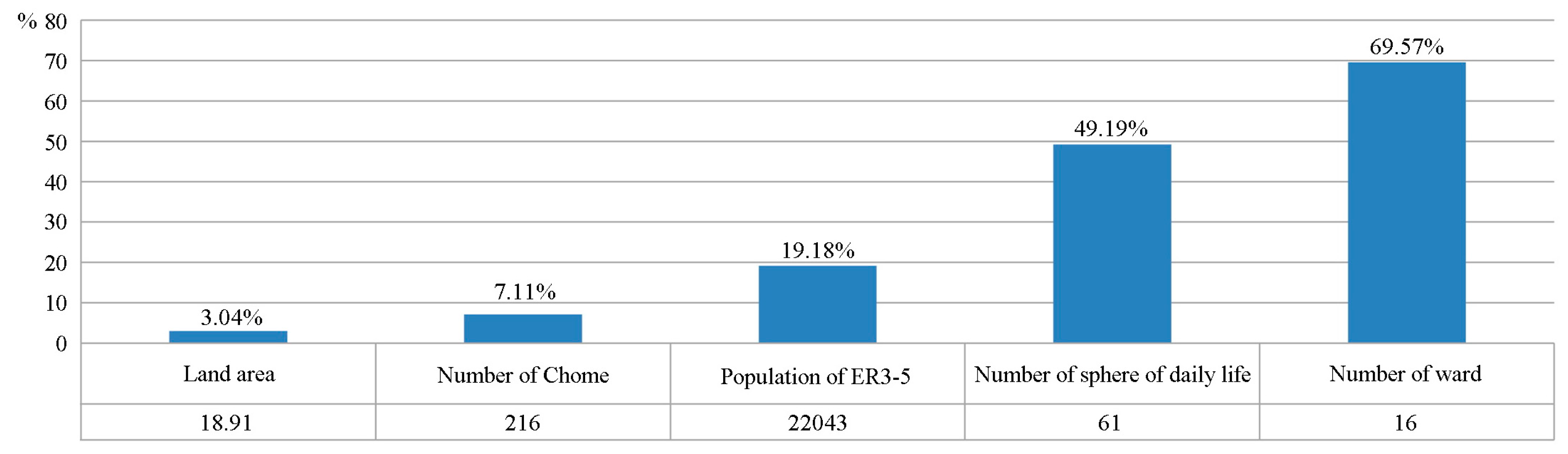 Ijerph 14 01102 g008 550