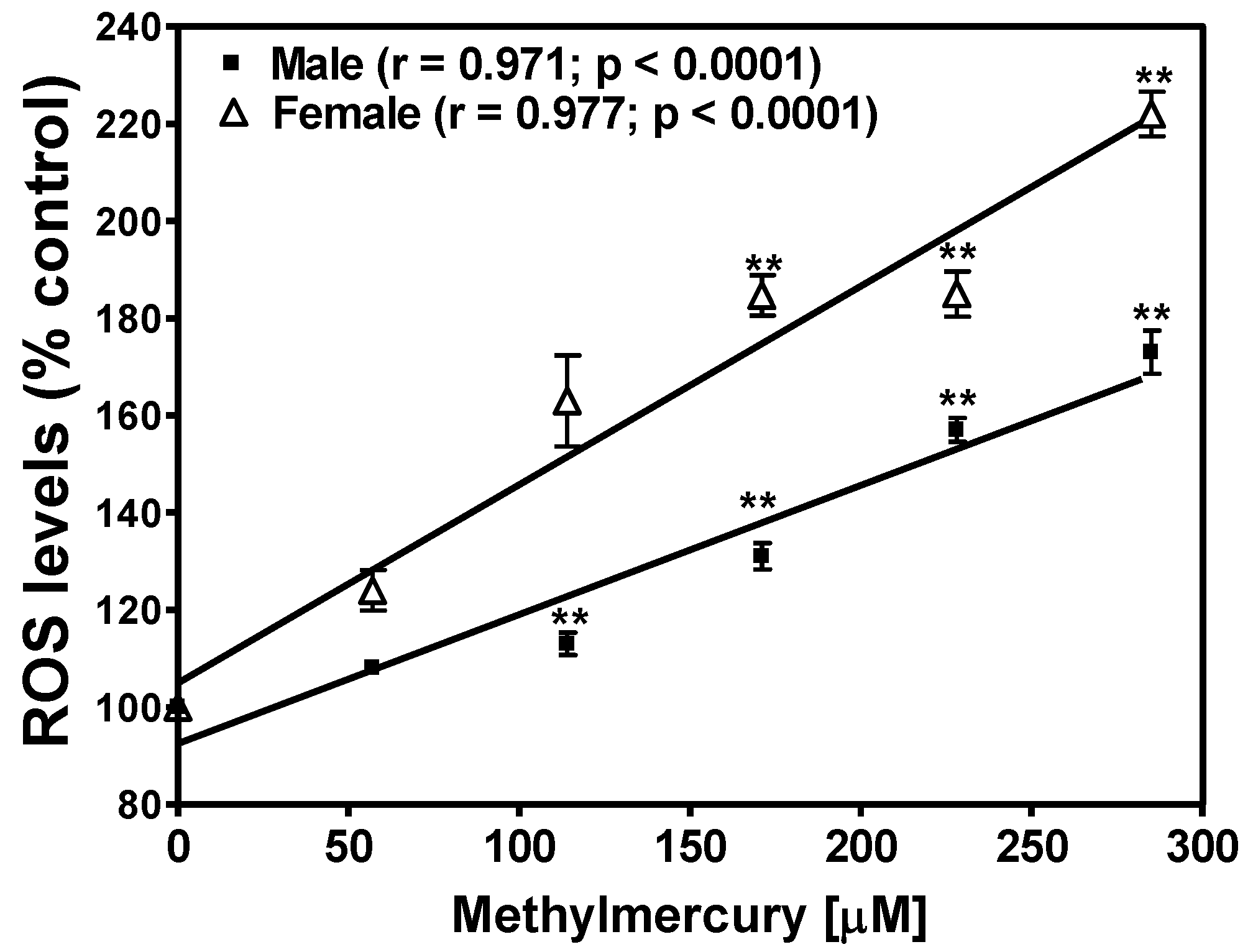 Ijerph 14 01108 g004 Ijerph 14 01108 g004
