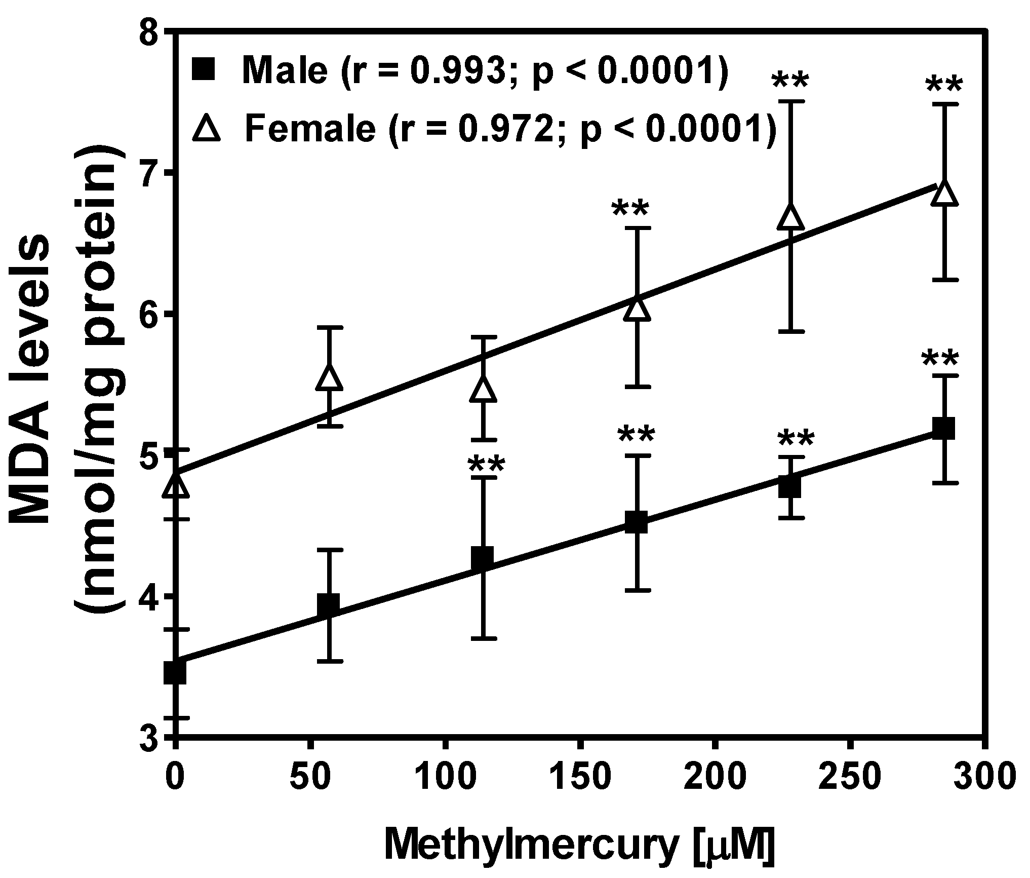 Ijerph 14 01108 g005 Ijerph 14 01108 g005