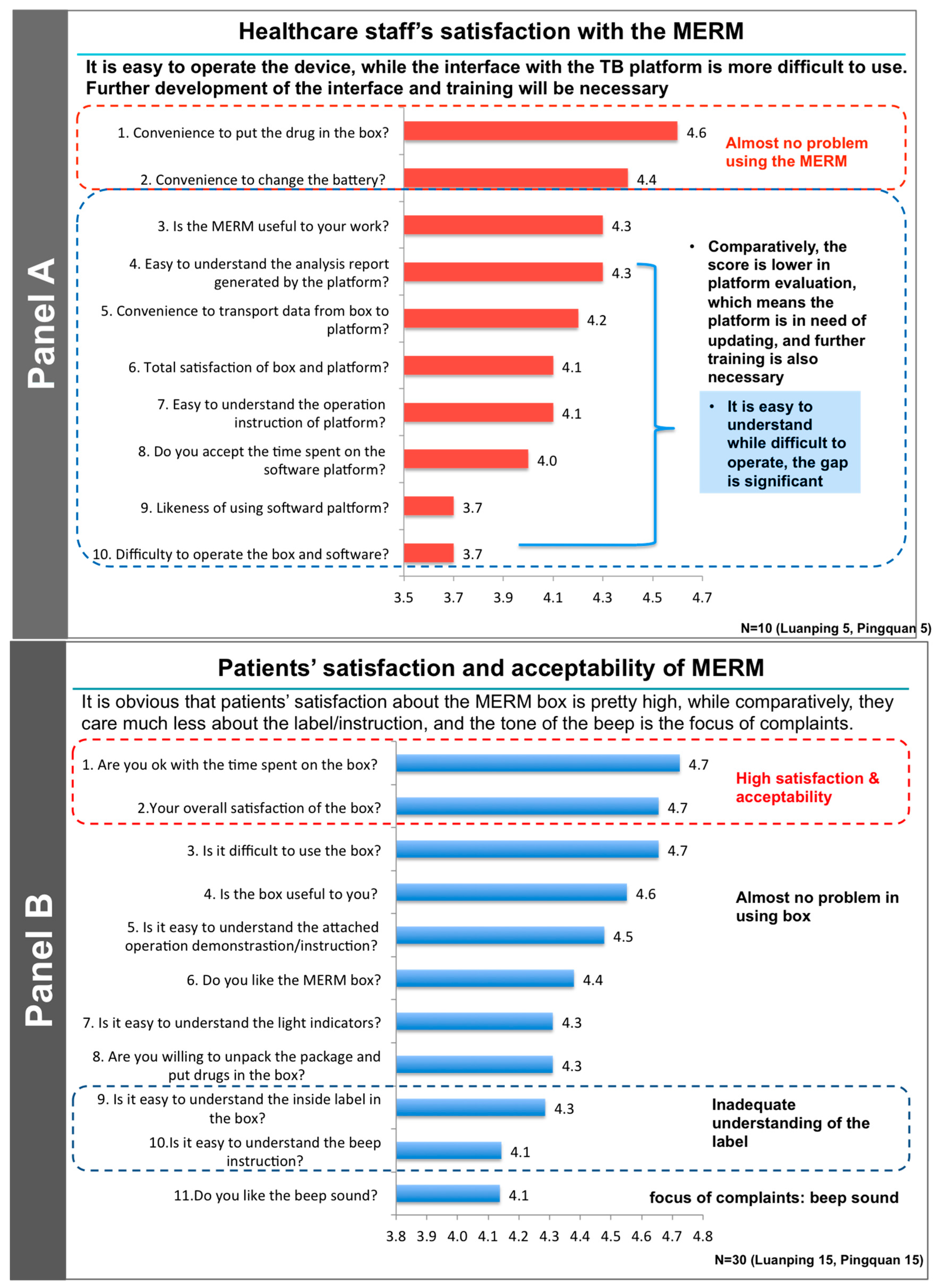 Ijerph 14 01115 g002 Ijerph 14 01115 g002