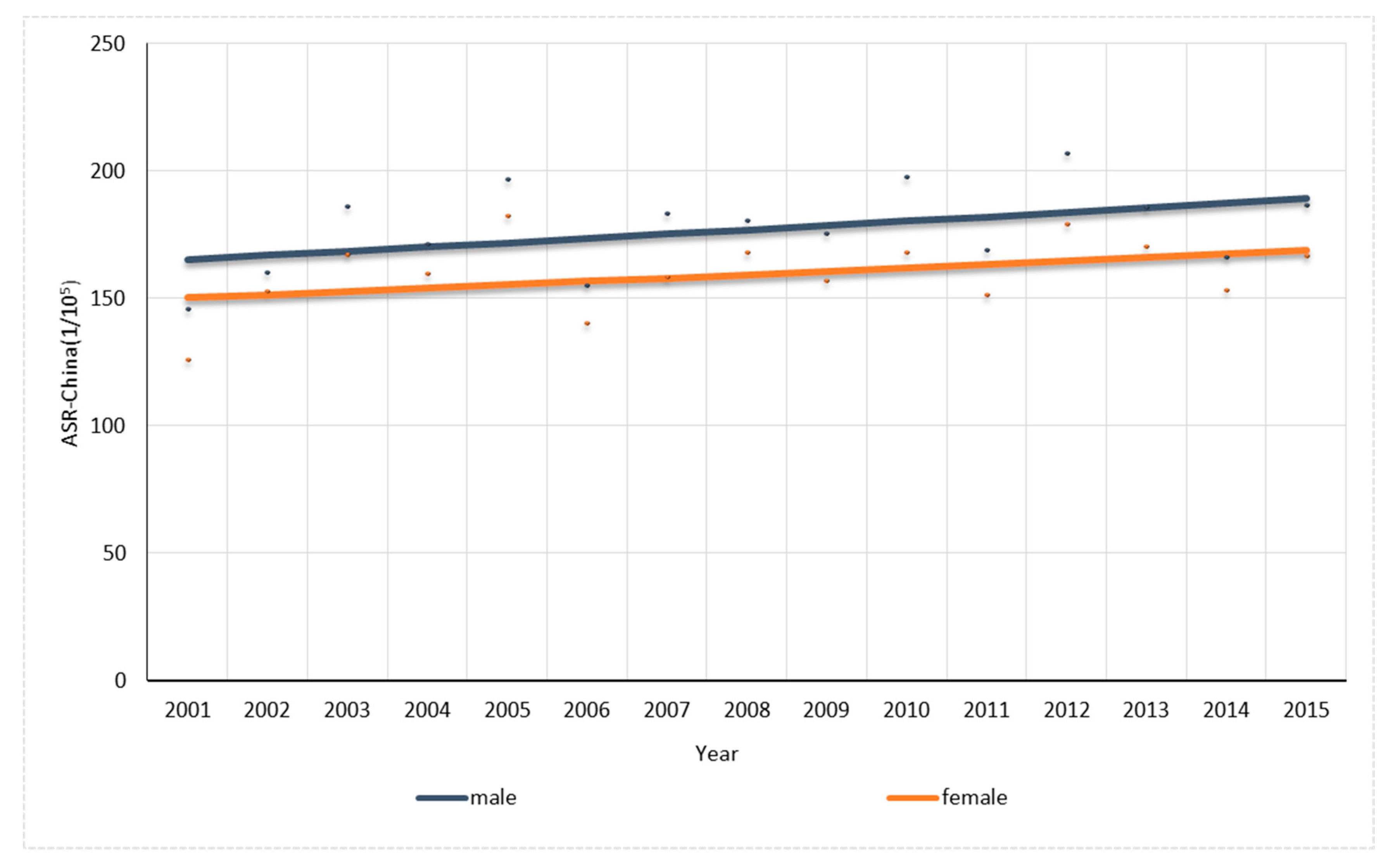 Ijerph 14 01137 g004 550