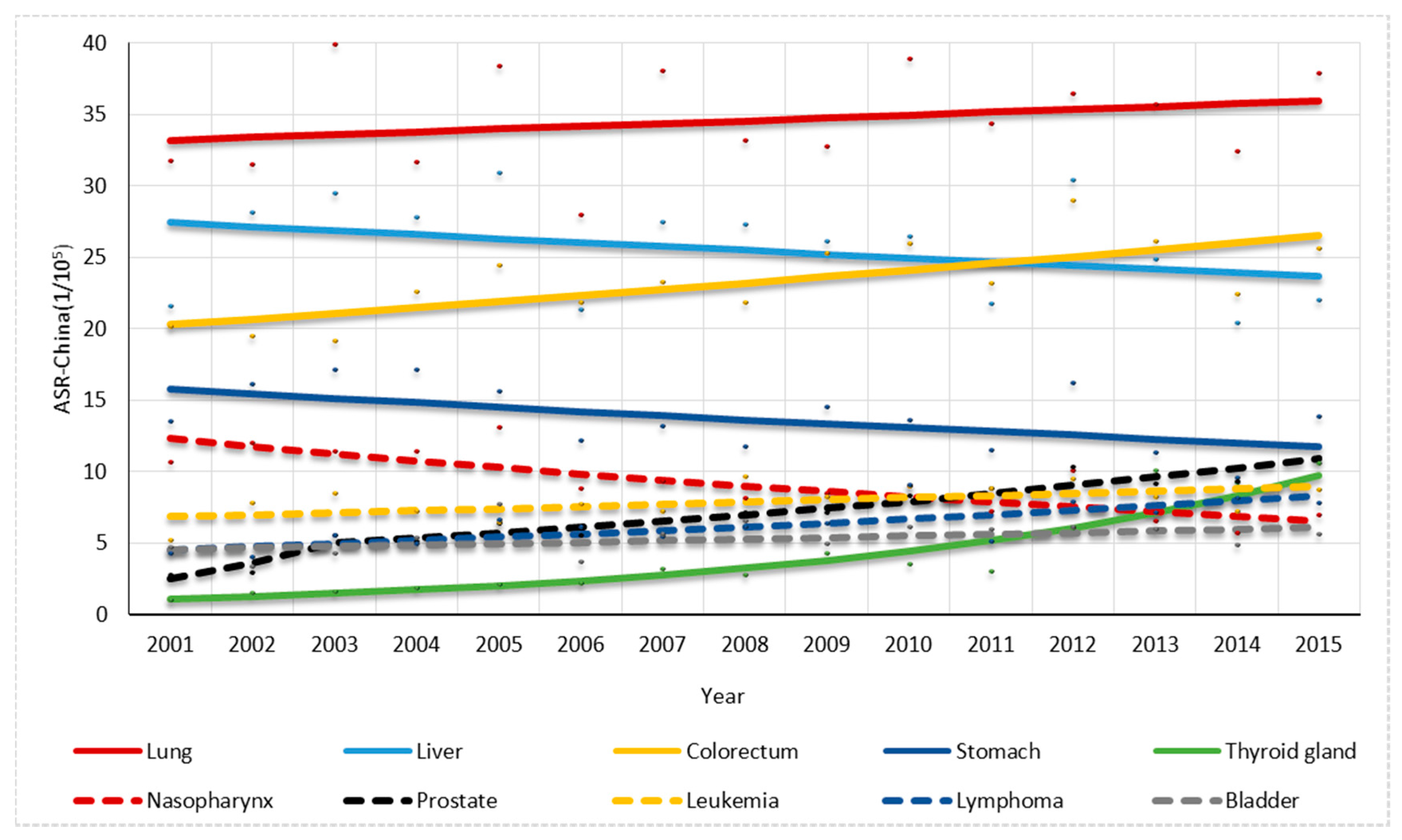 Ijerph 14 01137 g005 550