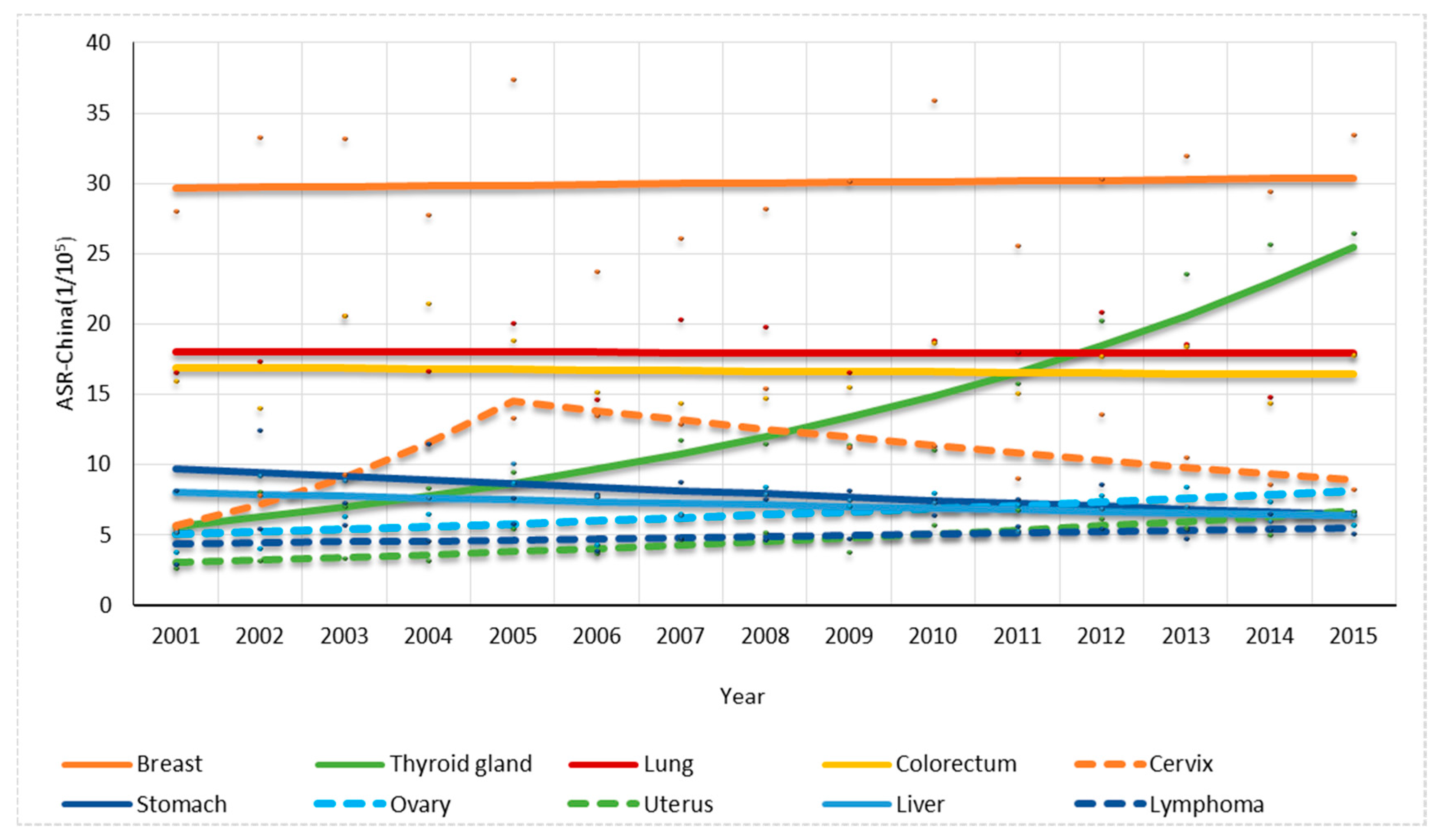 Ijerph 14 01137 g006 550