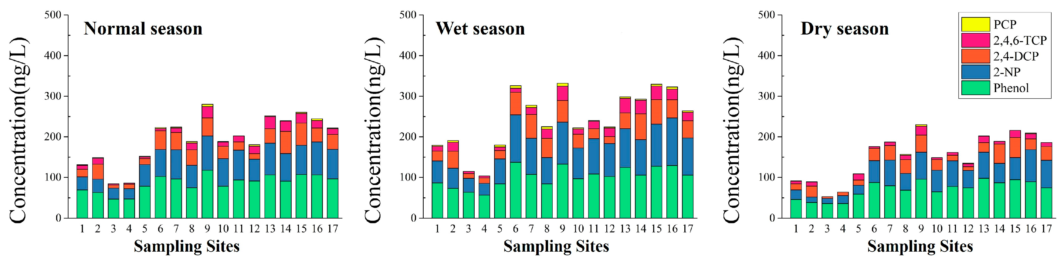 Ijerph 14 01140 g002 550