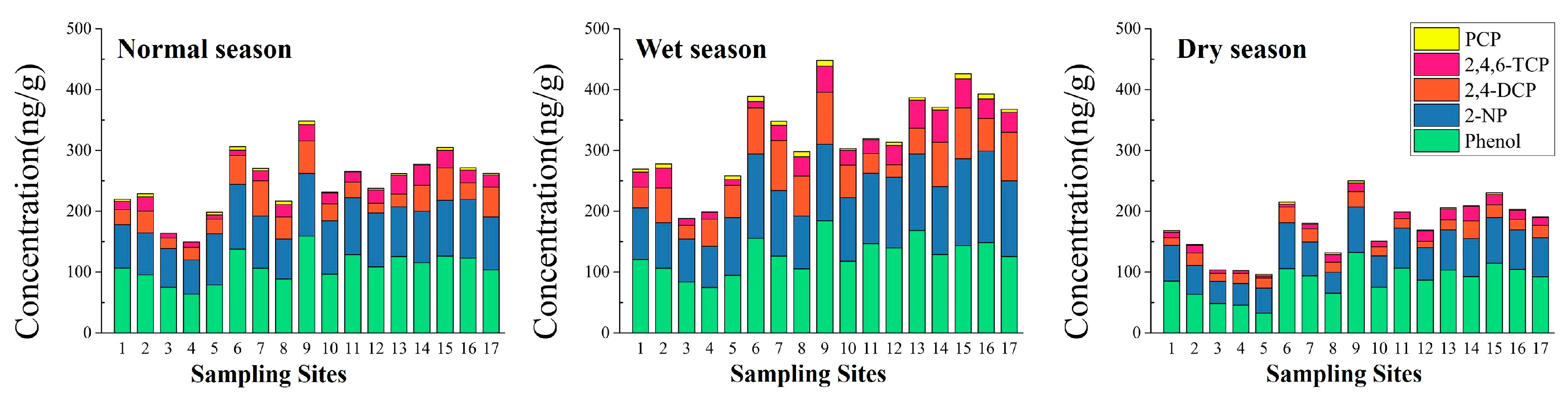 Ijerph 14 01140 g004 550