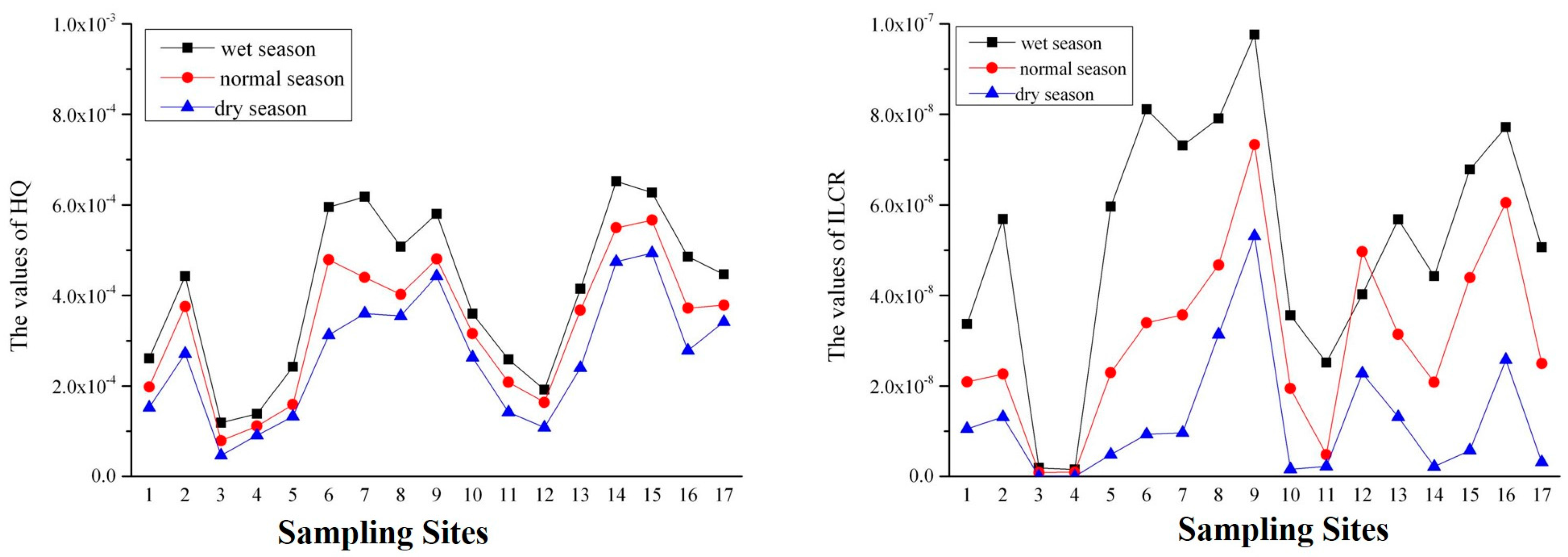 Ijerph 14 01140 g007 550