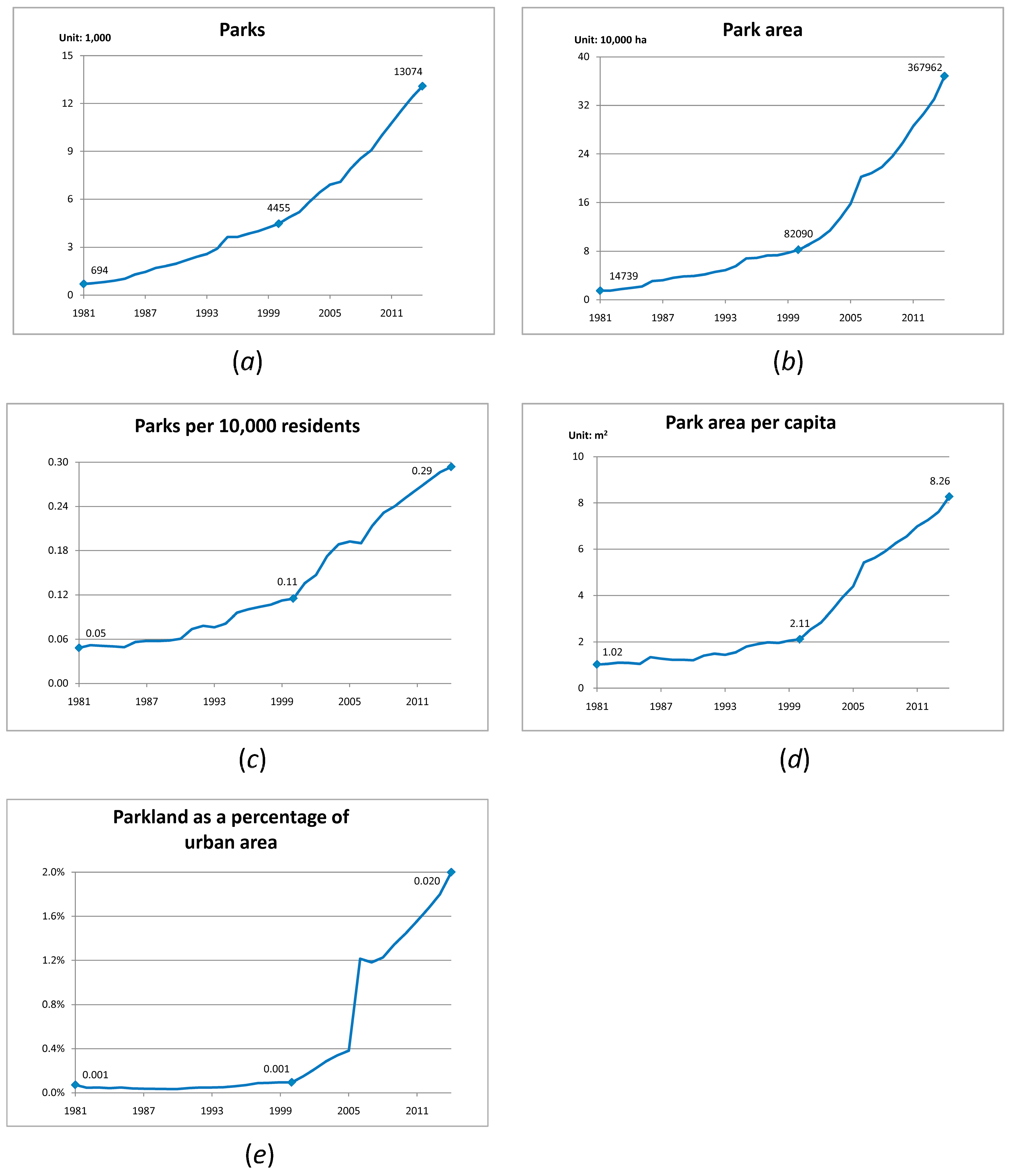 Ijerph 14 01150 g001 550