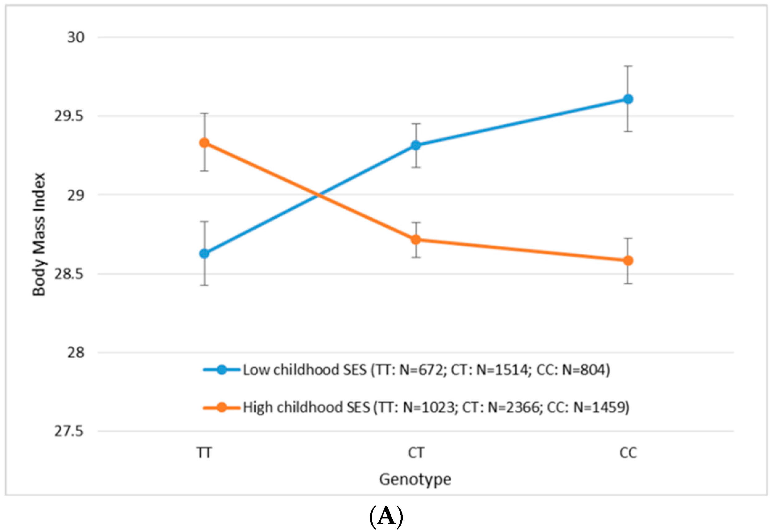 Gene Environment Interaction >> Ijerph Free Full Text Interaction Between Social Gene Environment Interaction >> Ijerph Free Full Text Interaction Between Social