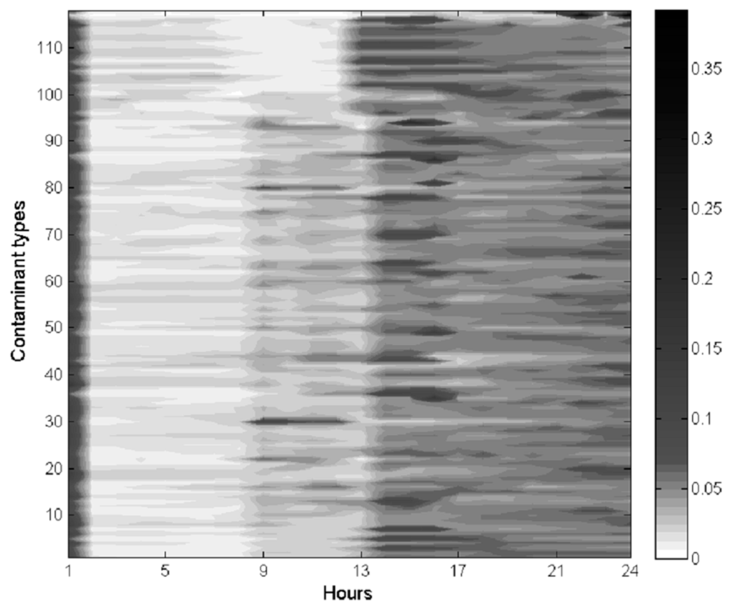 Ijerph 14 01155 g001