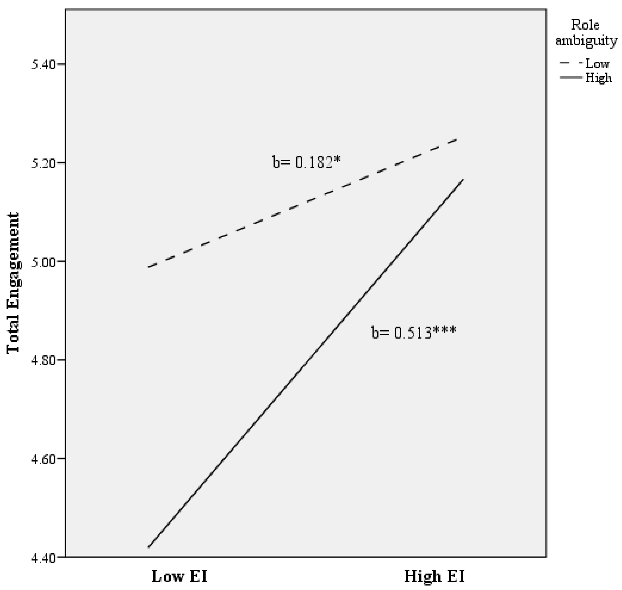 Ijerph 14 01156 g004 Ijerph 14 01156 g004