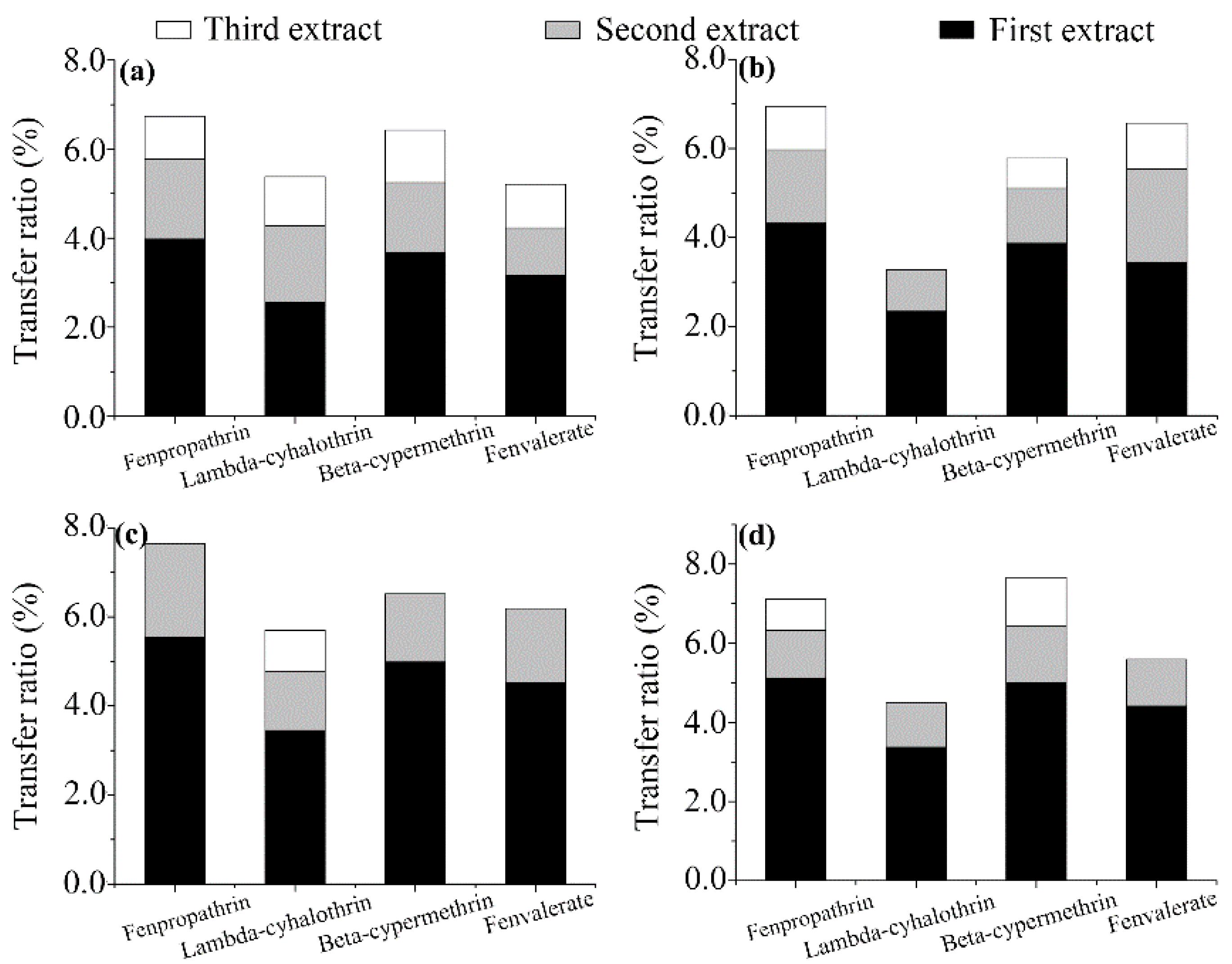 Ijerph 14 01157 g003 550
