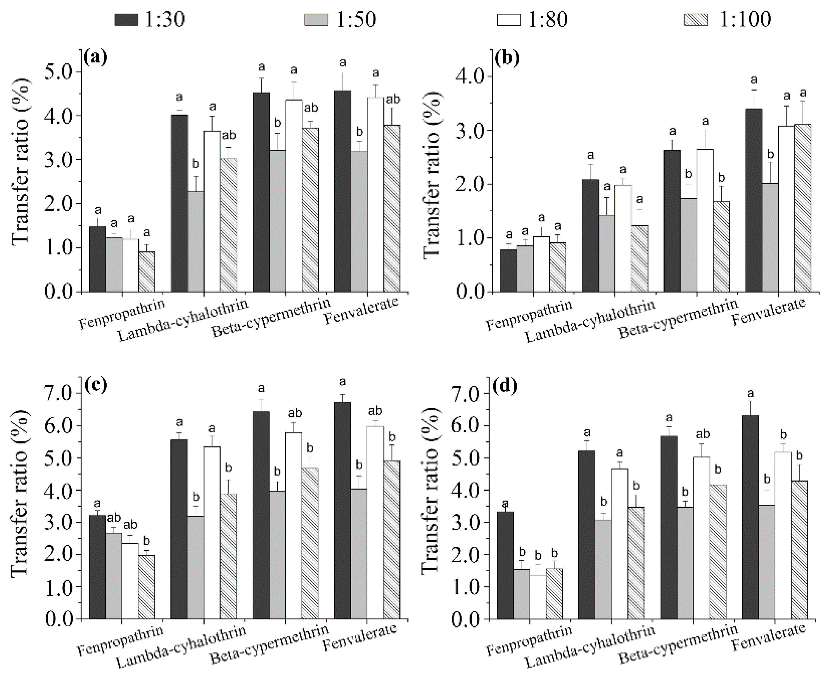Ijerph 14 01157 g004 550