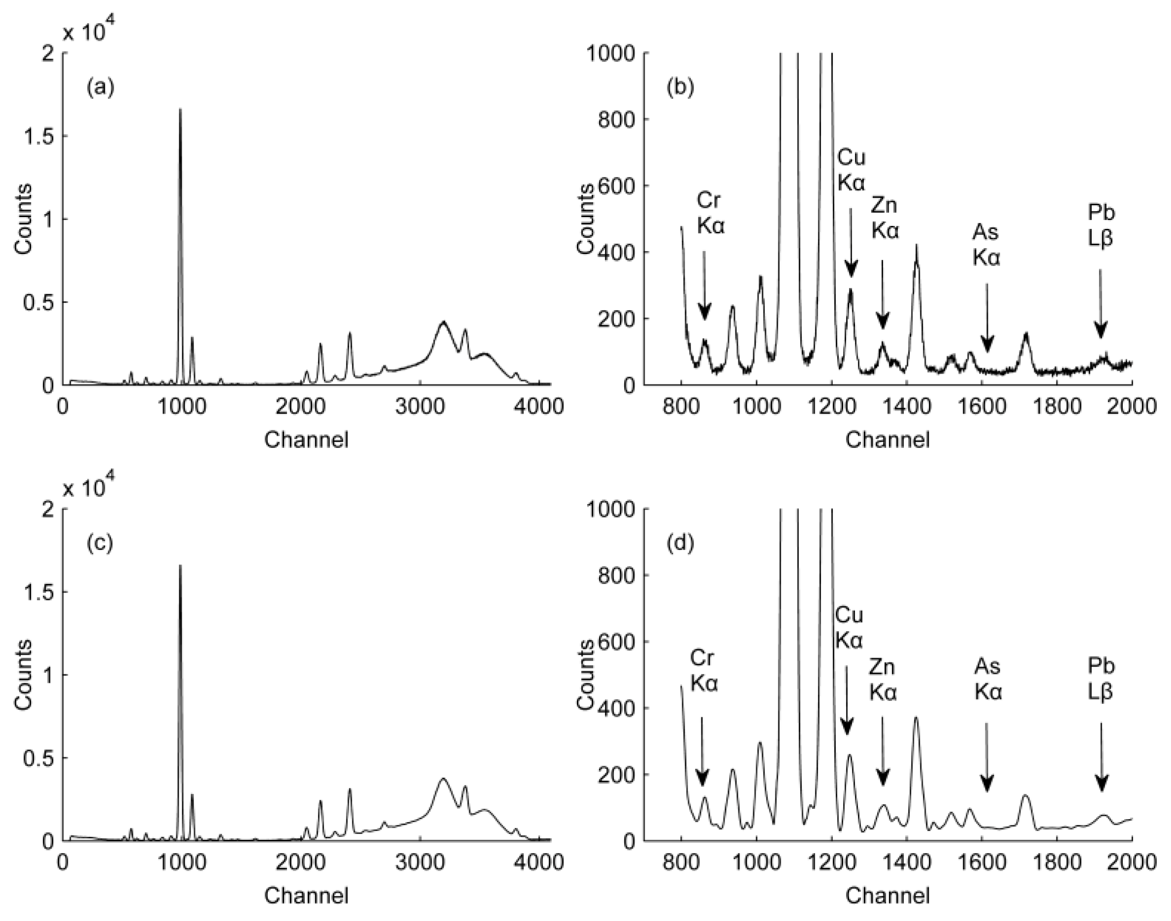 Ijerph 14 01163 g003 Ijerph 14 01163 g003