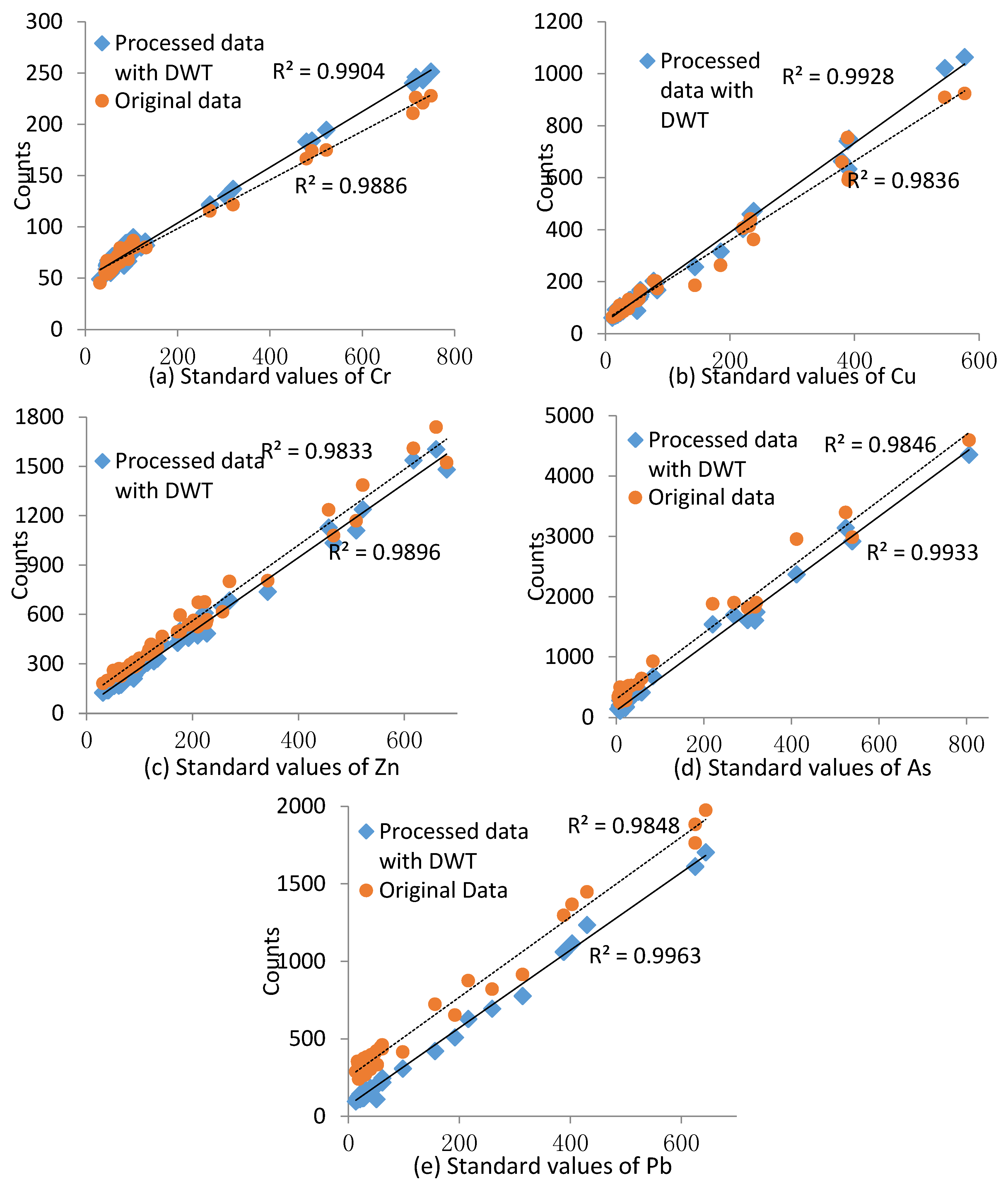 Ijerph 14 01163 g006 Ijerph 14 01163 g006