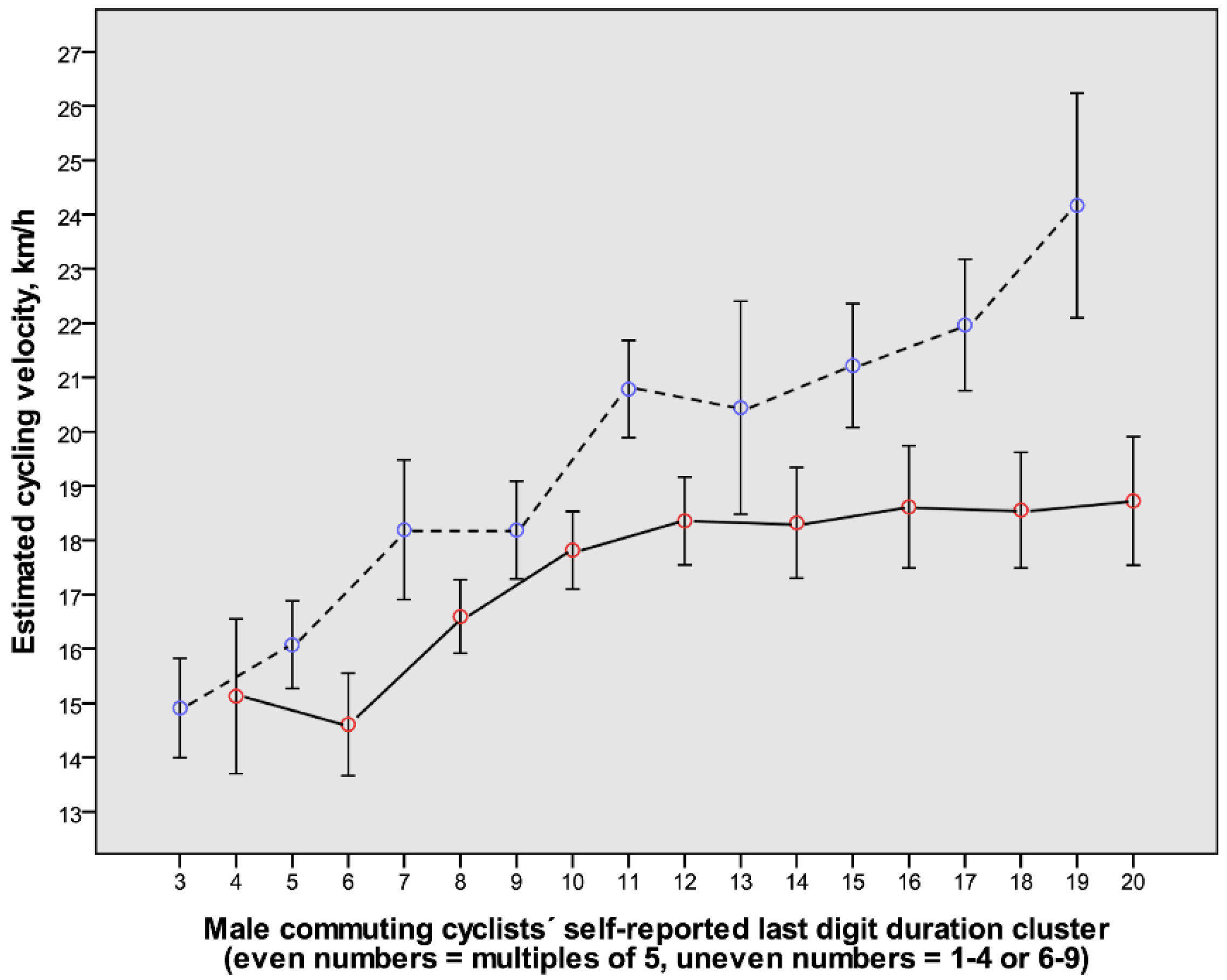 Ijerph 14 01166 g005 550