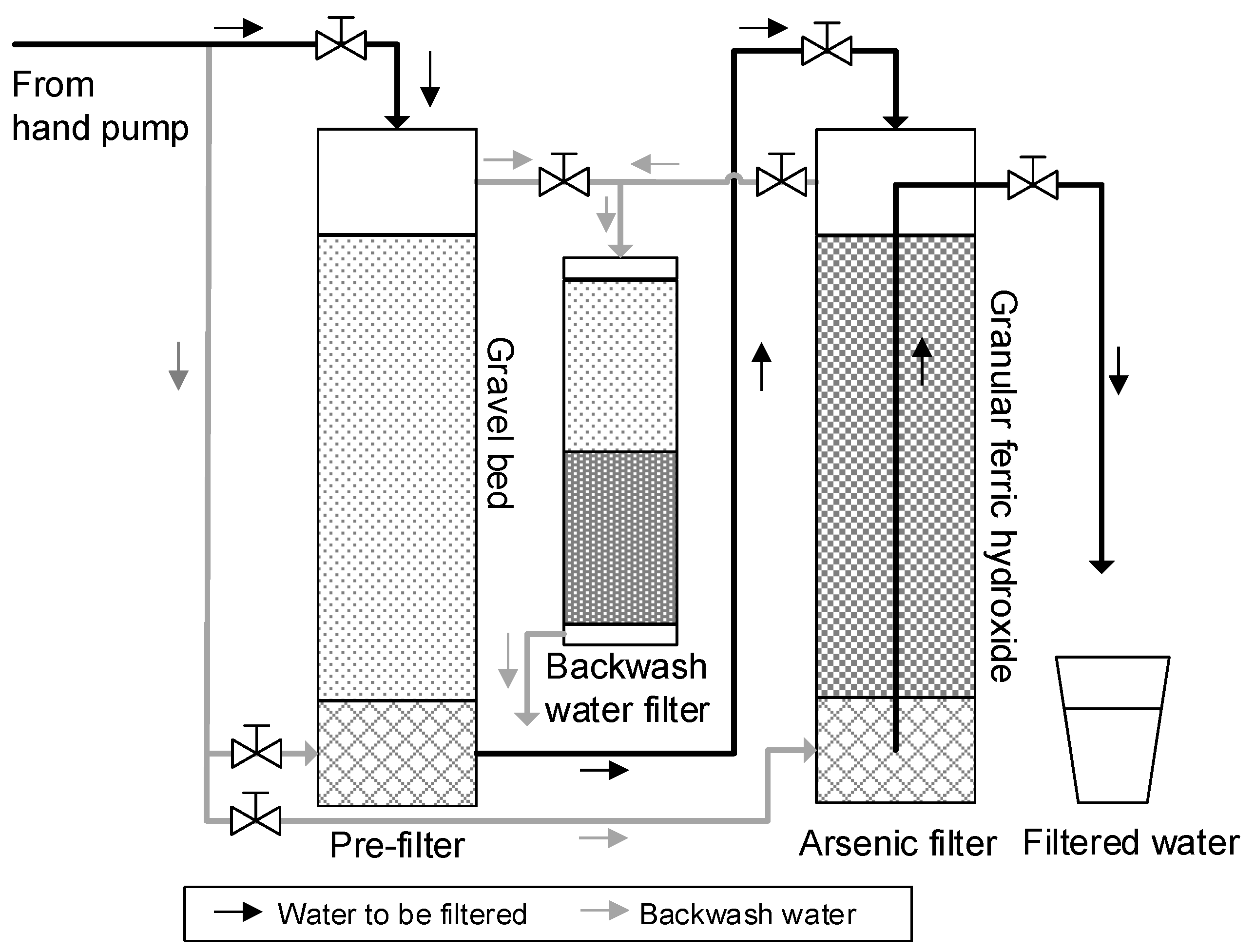 Ijerph 14 01167 g002 550