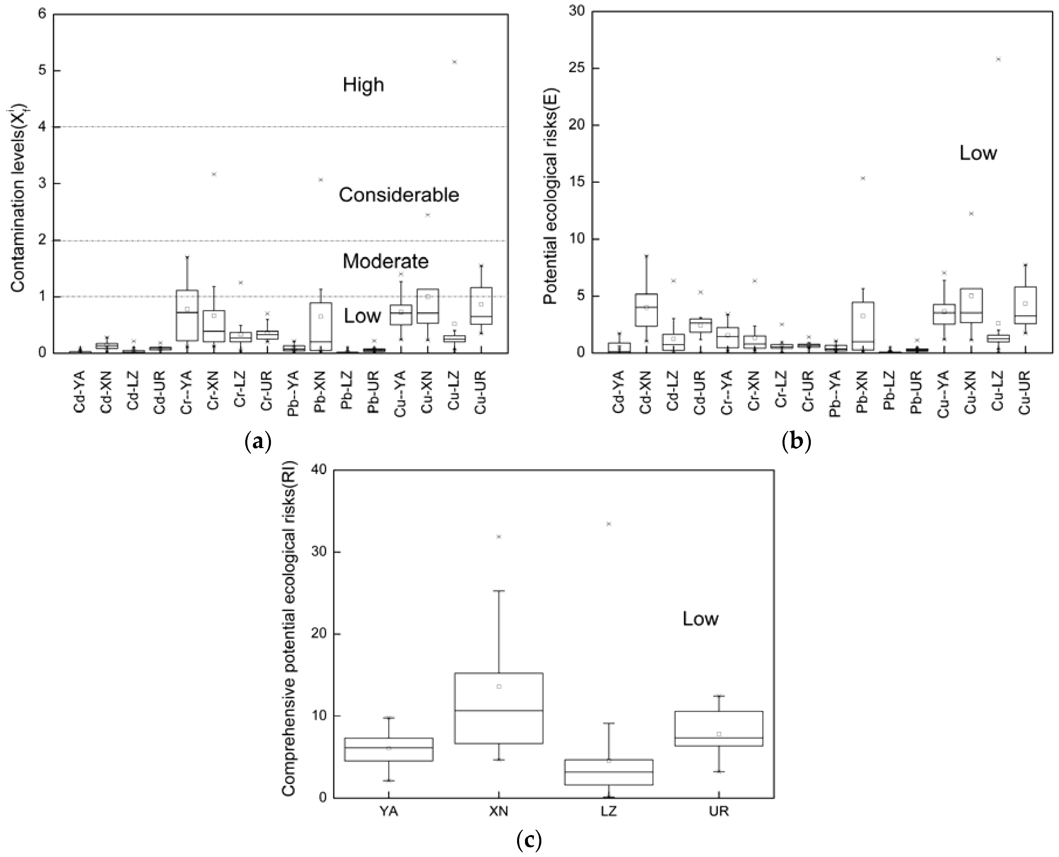 Ijerph 14 01168 g003 Ijerph 14 01168 g003
