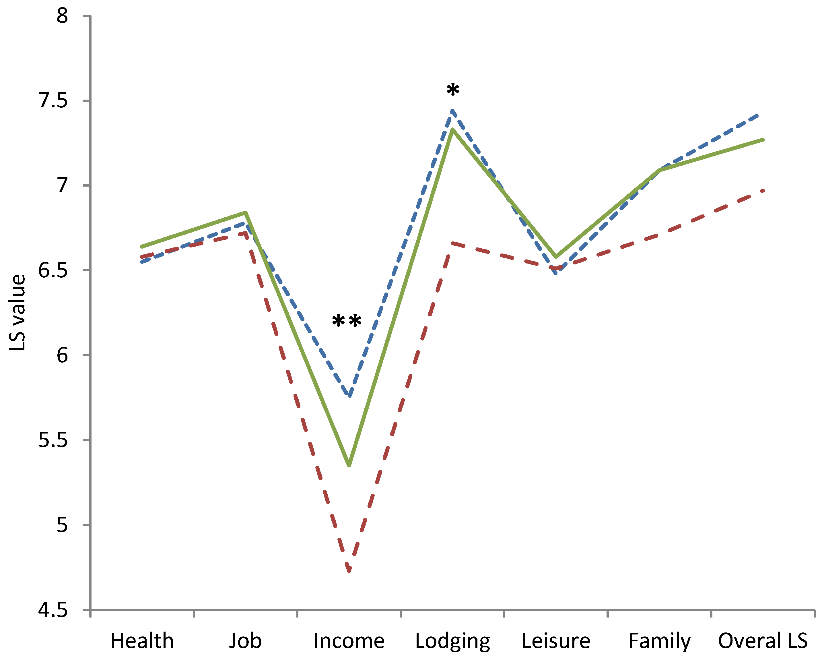 Ijerph 14 01176 g001