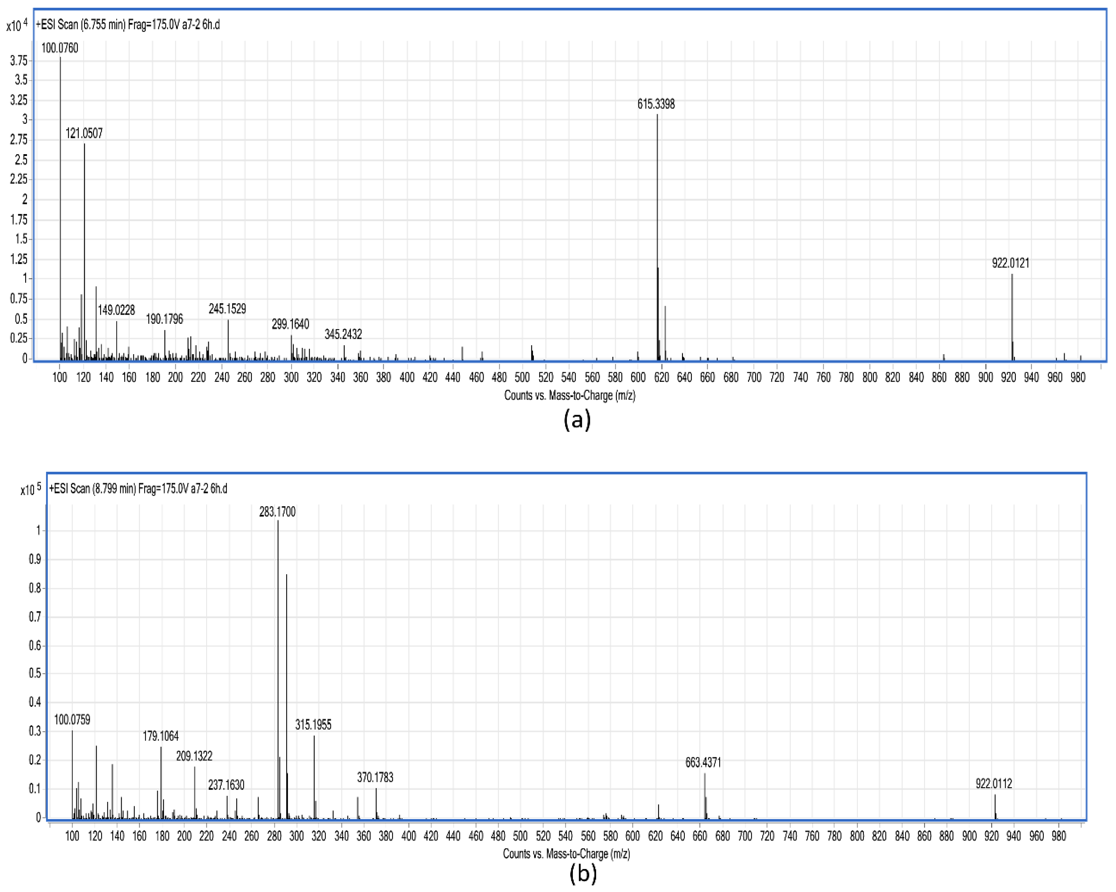 Ijerph 14 01187 g007 550