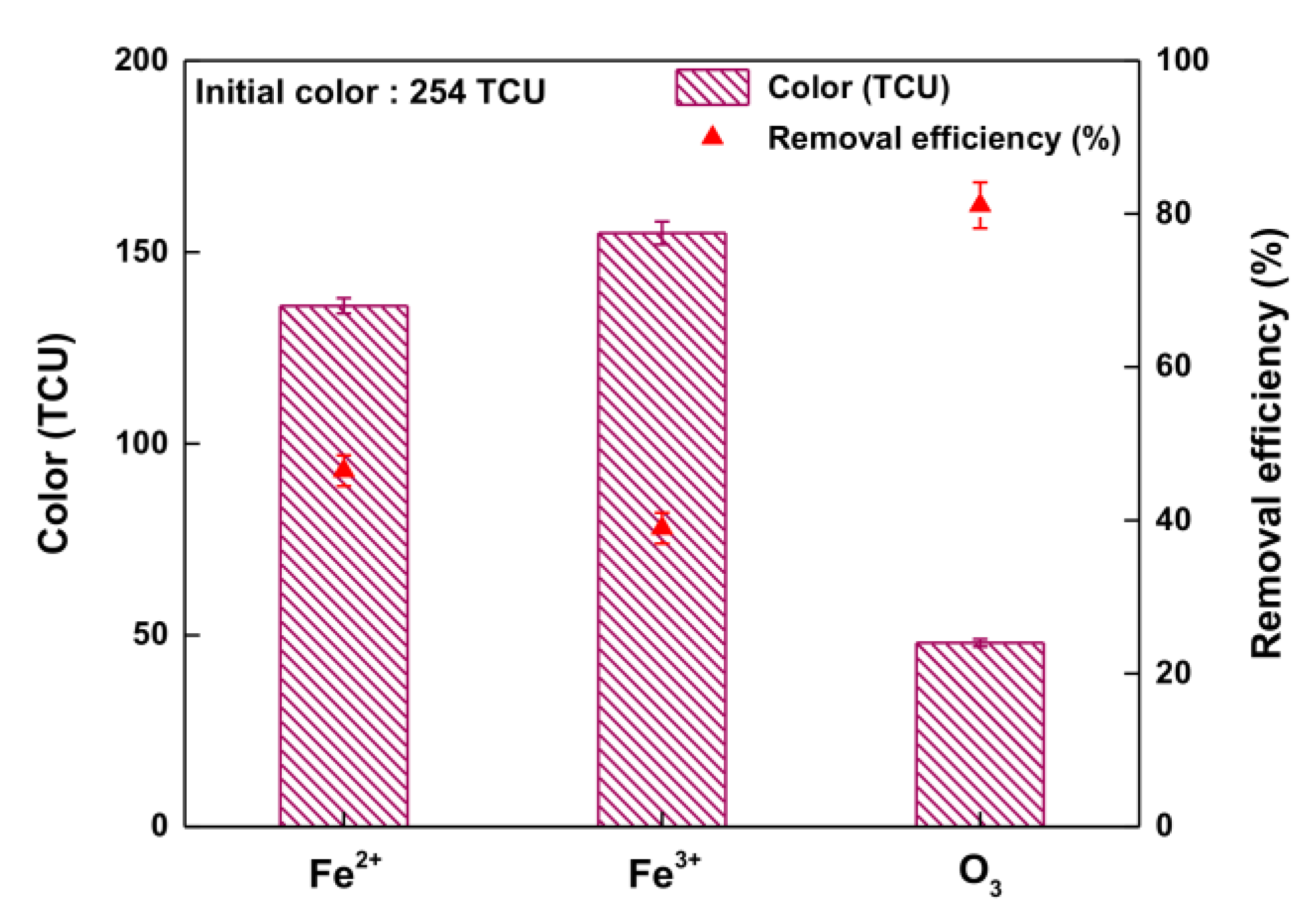 Ijerph 14 01190 g002