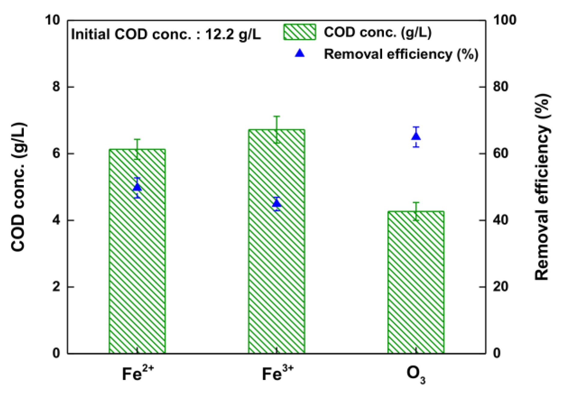 Ijerph 14 01190 g003