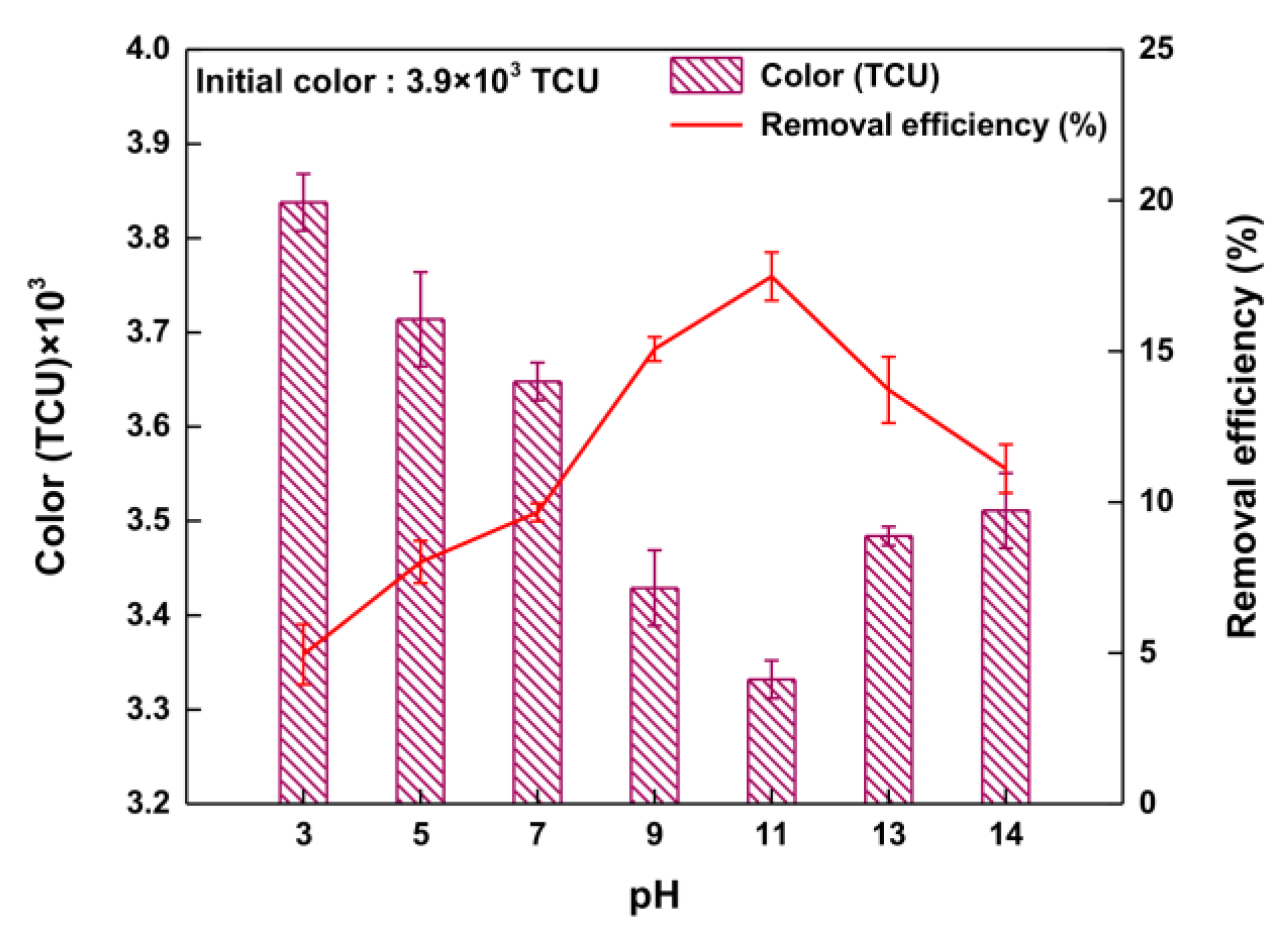 Ijerph 14 01190 g004