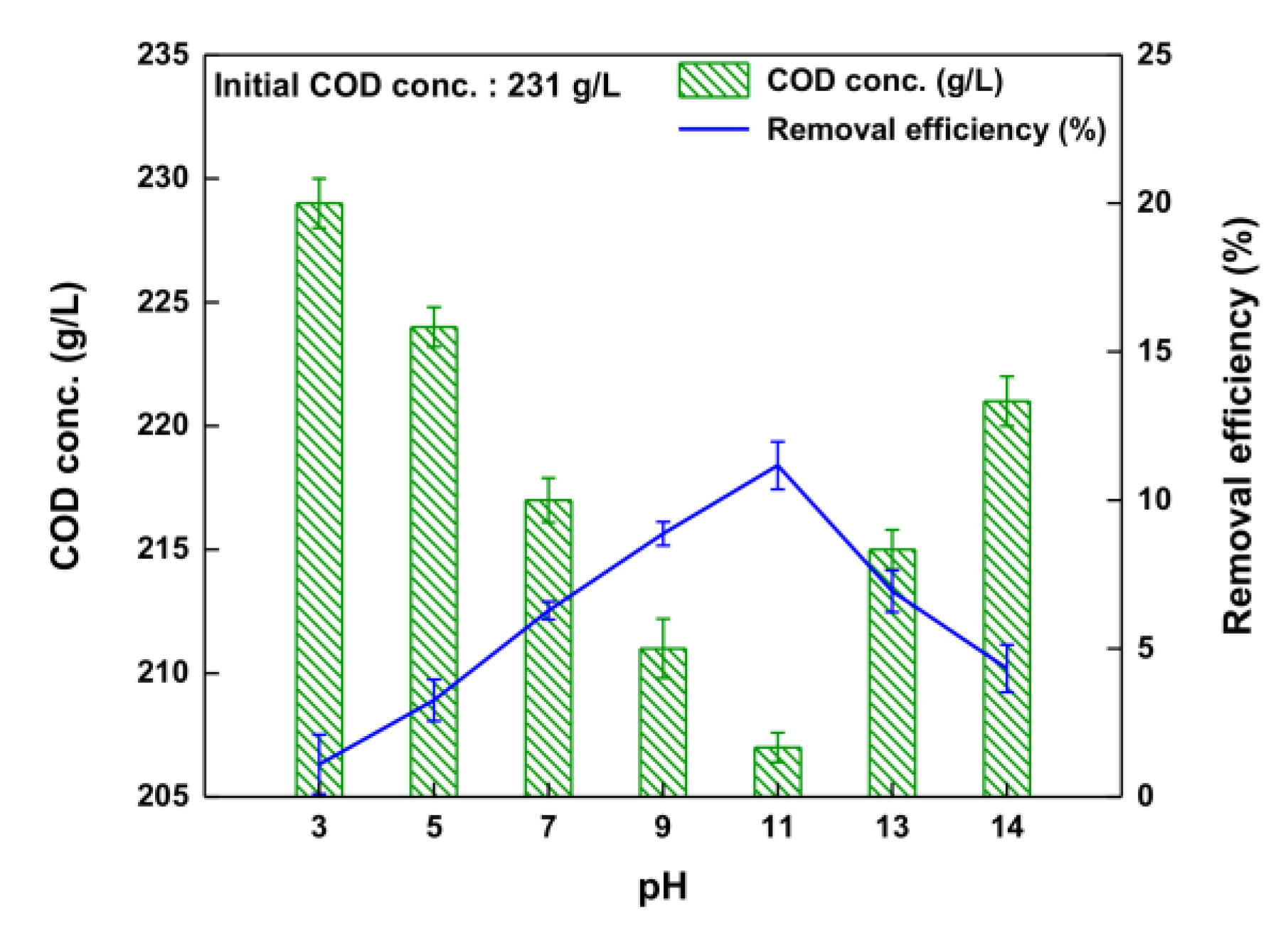 Ijerph 14 01190 g005