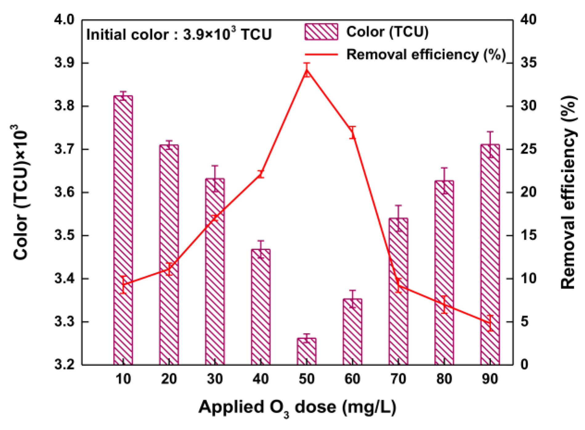 Ijerph 14 01190 g006