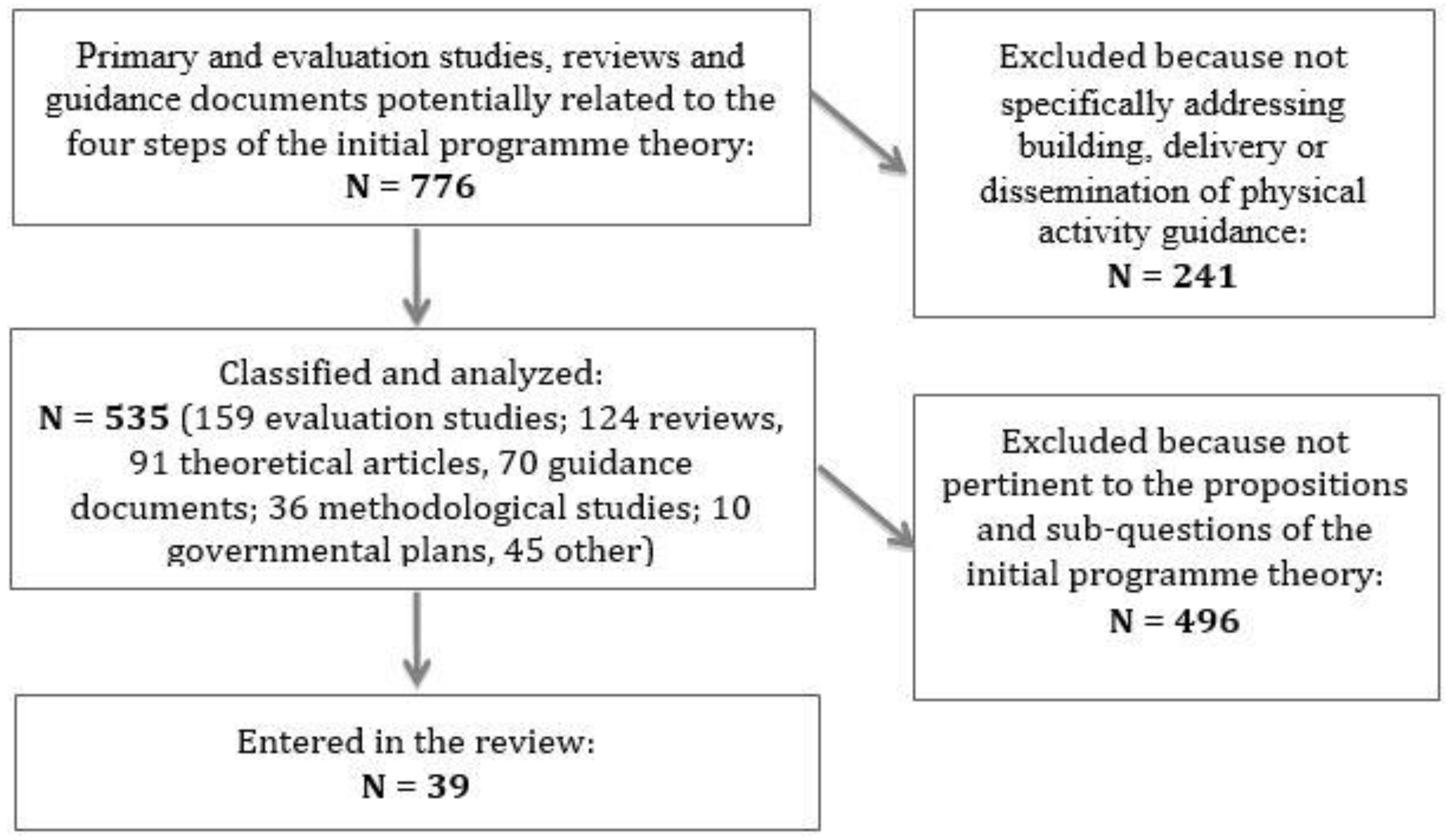 Ijerph 14 01193 g002 Ijerph 14 01193 g002