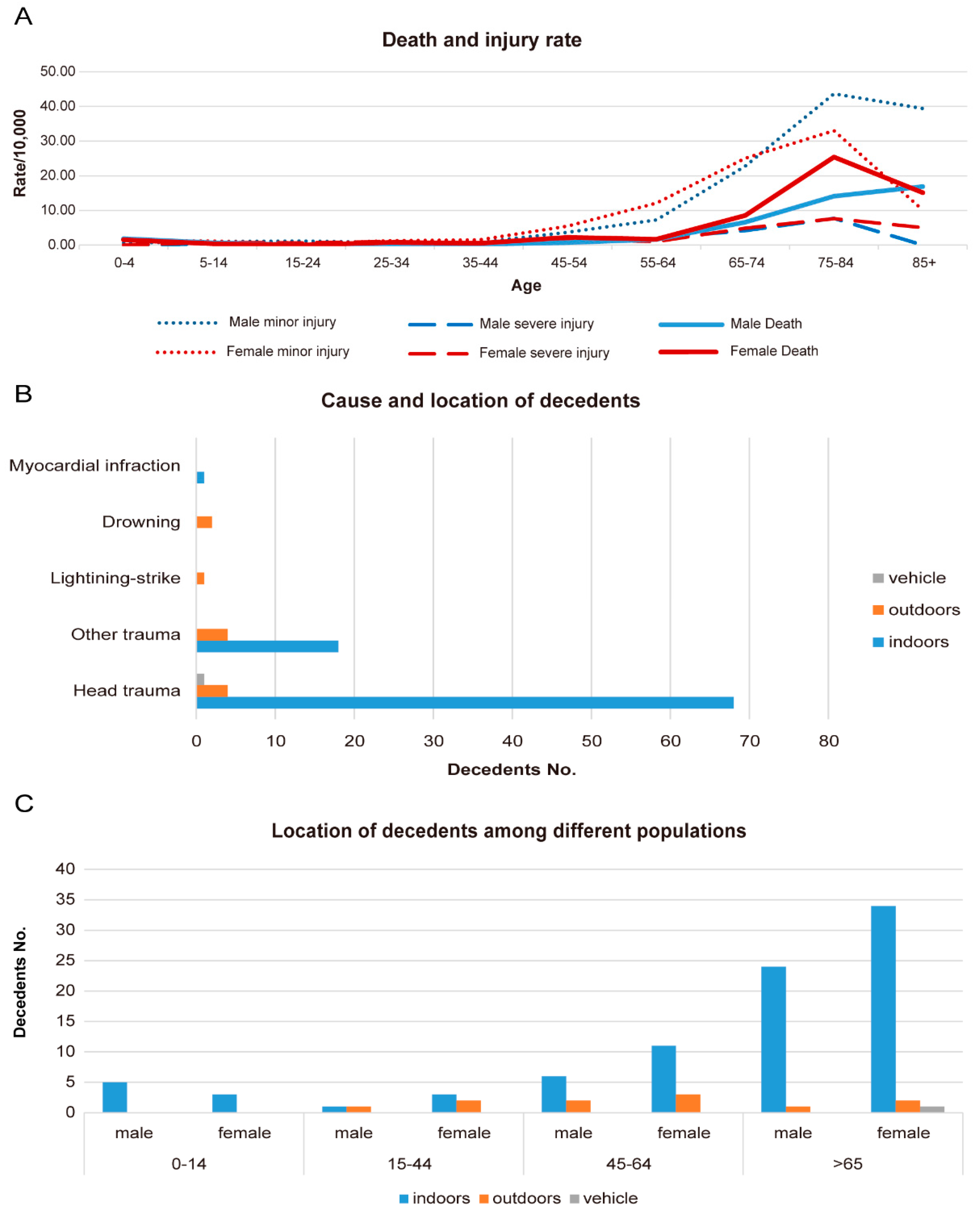 Ijerph 14 01201 g002 Ijerph 14 01201 g002