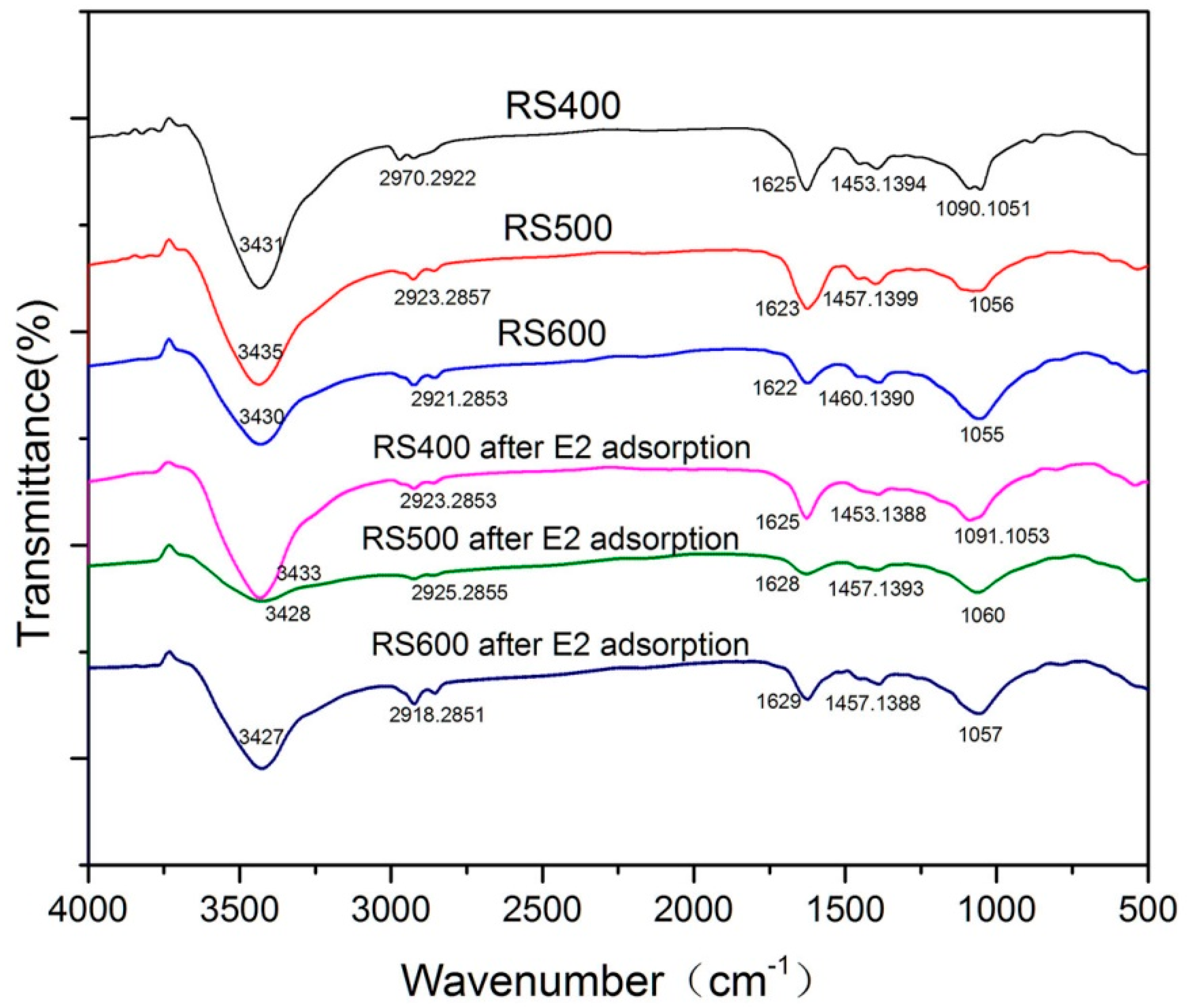Ijerph 14 01213 g001
