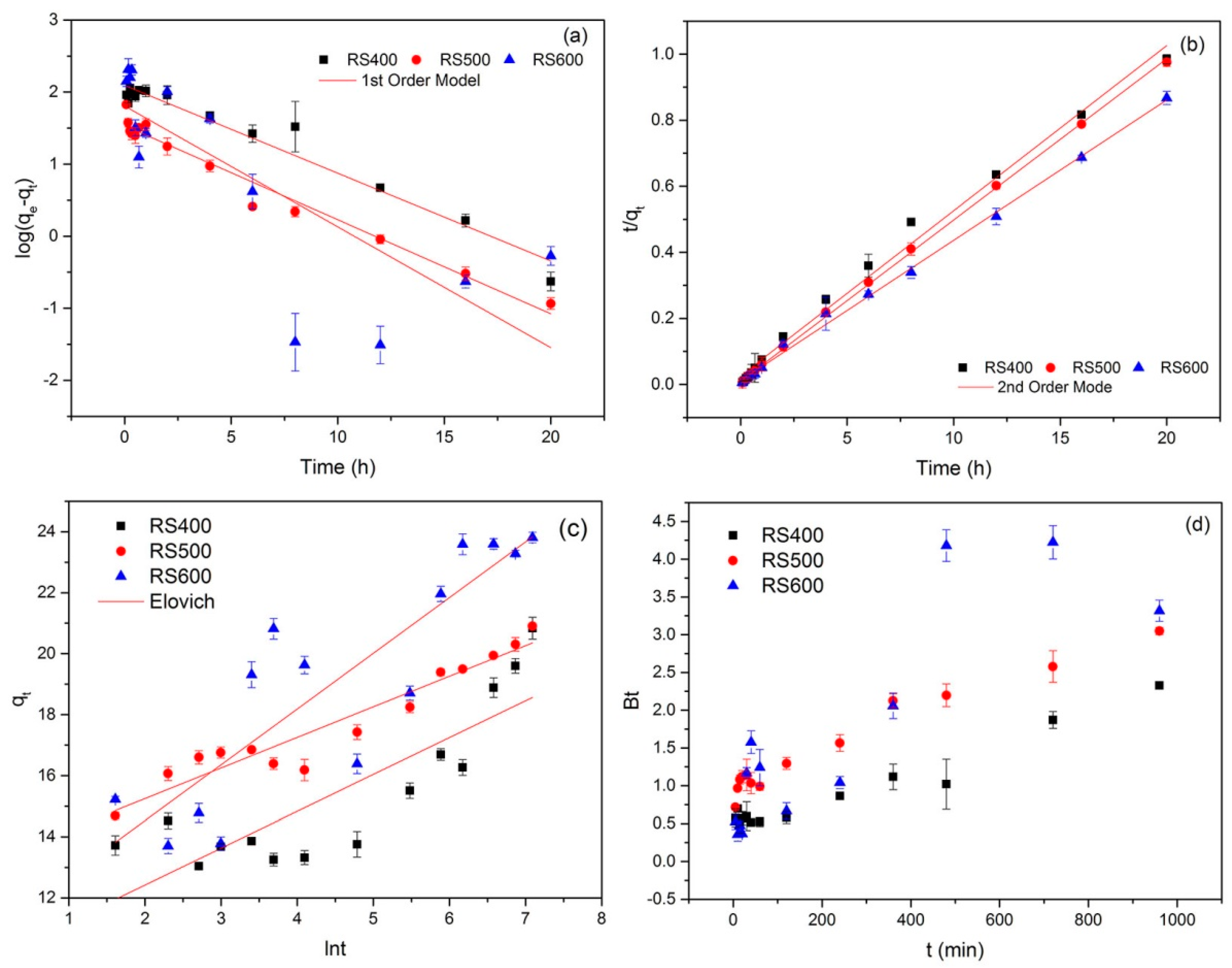 Ijerph 14 01213 g002