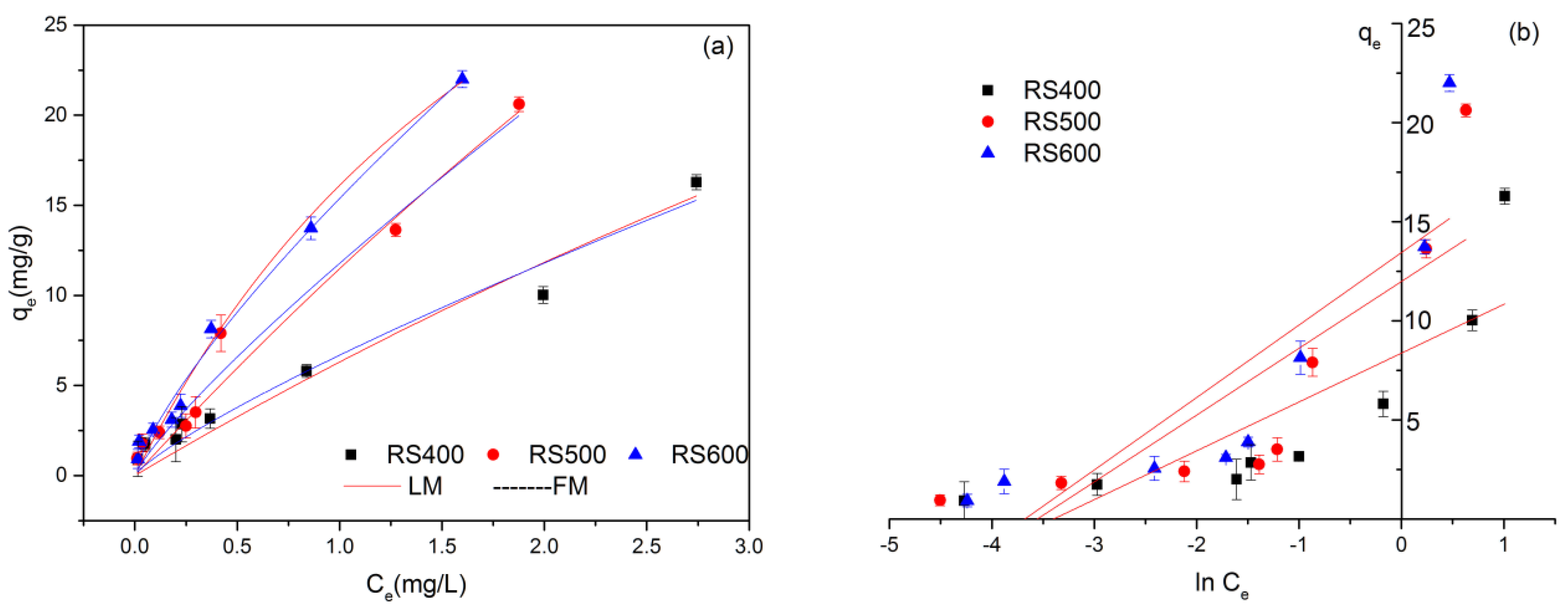 Ijerph 14 01213 g003