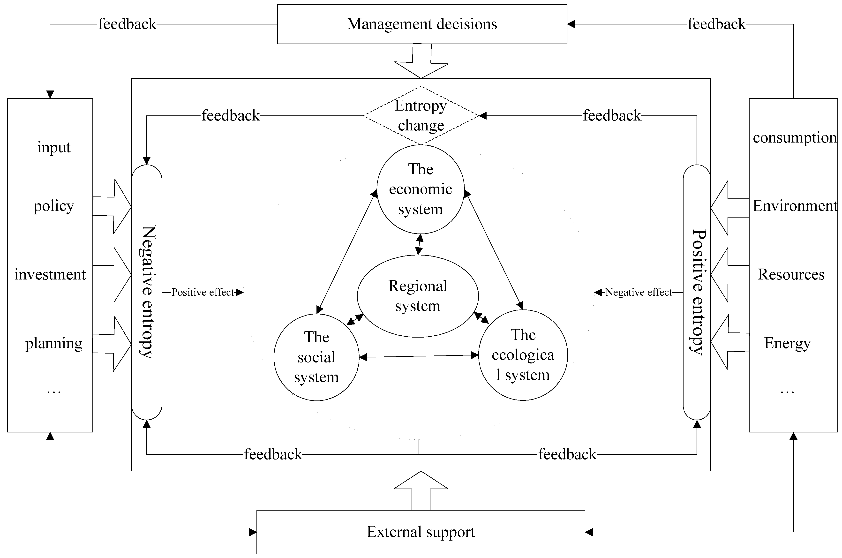 Ijerph 14 01219 g002