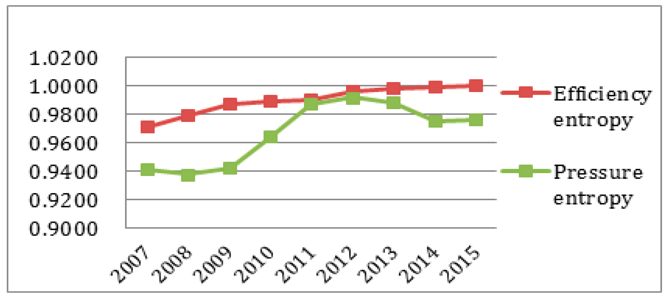 Ijerph 14 01219 g005