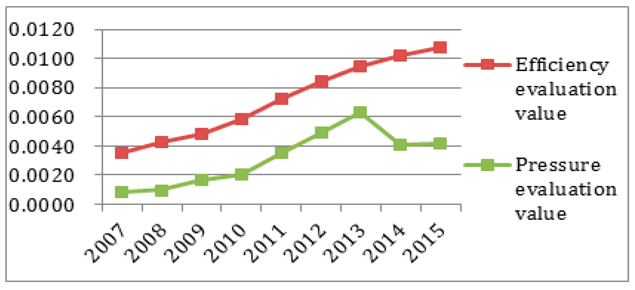 Ijerph 14 01219 g006